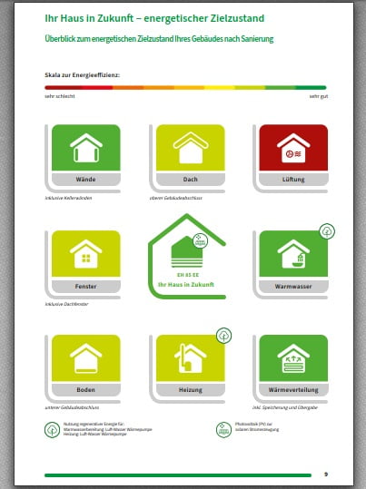 Zielzustand vom Sanierungsfahrplan eines Einfamlienhauses in Rheine (NRW) Zielzustand vom Sanierungsfahrplan eines Einfamlienhauses in Rheine (NRW)