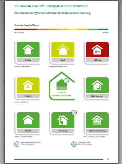 Zielzustand eines Sanierungsfahrplans für ein Einfamilienhaus in Everswinkel (NRW)gsfahrplan-einfamilienhaus-everswinkel Zielzustand eines Sanierungsfahrplans für ein Einfamilienhaus in Everswinkel (NRW)