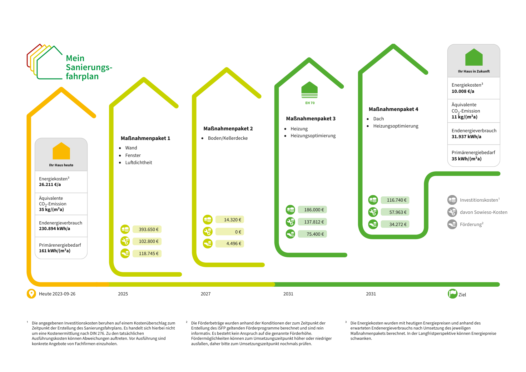 Energetische-Sanierung-eines-Wohngeba╠êudes-in-Mu╠ênster-Ein-umfassender-Sanierungsfahrplan-fu╠êr-ein-freistehendes-Mehrfamilienhaus-1