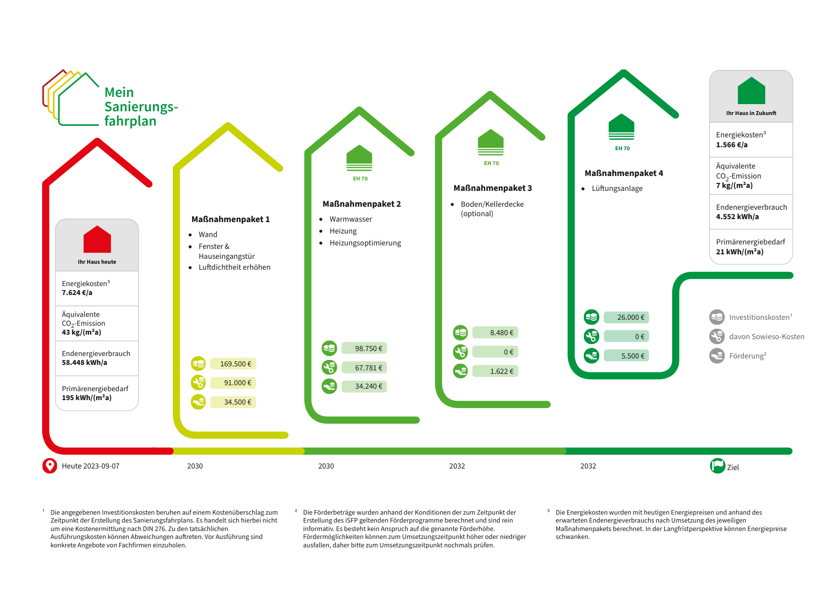 Energieeffiziente-Sanierung-eines-Wohngeba╠êudes-in-Mu╠ênster-Ein-umfassender-Sanierungsfahrplan-1
