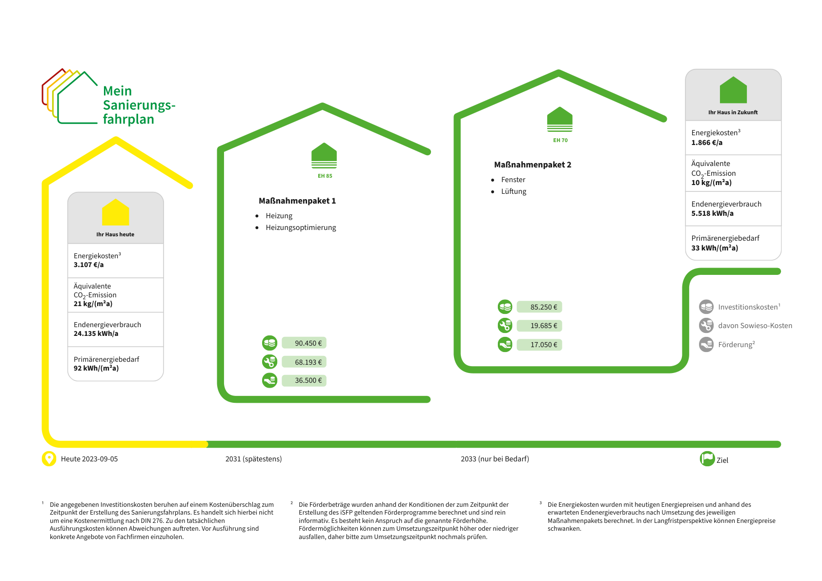 Sanierungsfahrplan Energetische Sanierung in Münster Optimierung eines Wohnkomplexes aus den 1960er Jahren-3