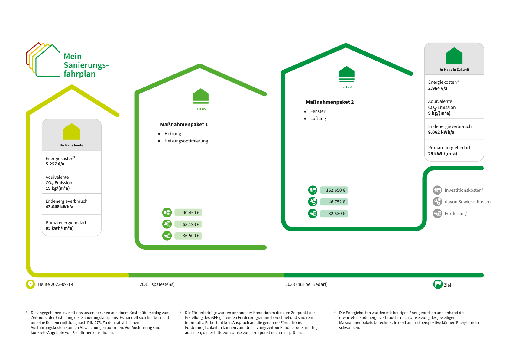sanierungsfahrplan-energetische-sanierung-in-muenster-optimierung-eines-wohngebaeudes-aus-den-1960er-jahren-3