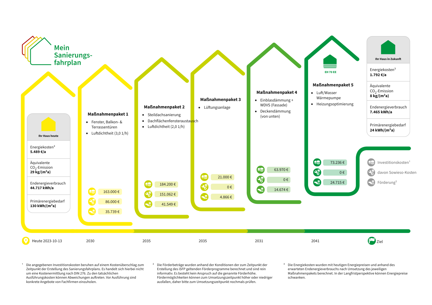 Energetische-Sanierung-in-Mu╠ênster-Der-Sanierungsfahrplan-fu╠êr-ein-Mehrfamilienhaus-1