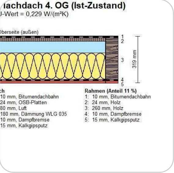 Sanierungsfahrplan-fu╠êr-ein-Mehrfamilienhaus-in-Mu╠ênster-Energieeffizienz-und-Wertsteigerung-im-Fokus-11