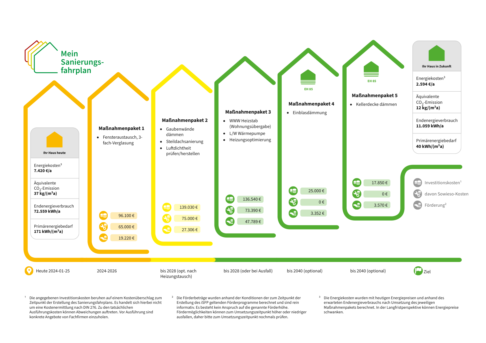 Energetische-Sanierung-eines-Mehrfamilienhauses-in-Coesfeld-Ein-umfassender-Sanierungsfahrplan-1