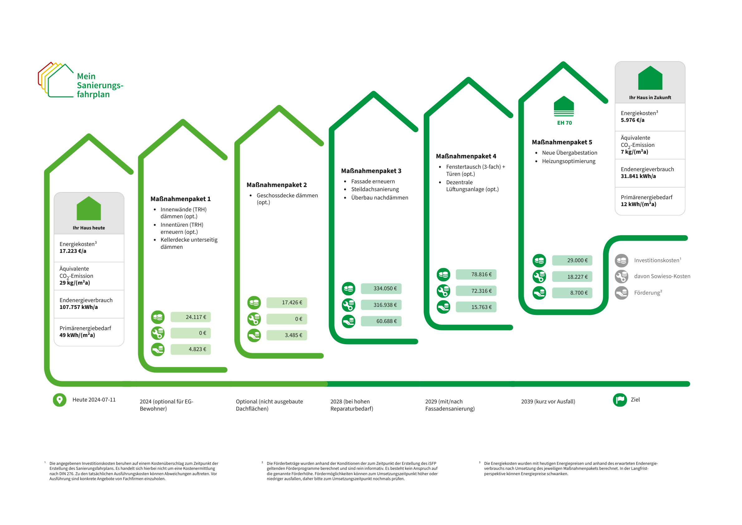 Effiziente-Sanierung-für-ein-Mehrfamilienhaus-in-Münster-Ein-umfassender-Fahrplan-für-nachhaltige-Energieeinsparung-1