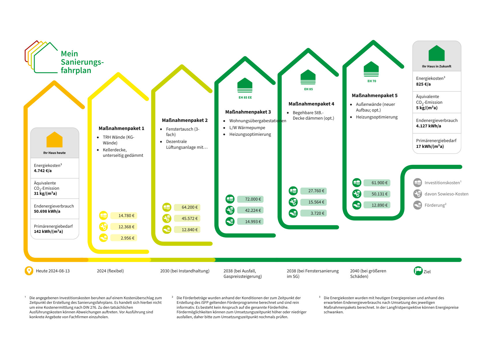 Effiziente-Zukunft-Sanierungsfahrplan-für-ein-Mehrfamilienhaus-in-Münster-1