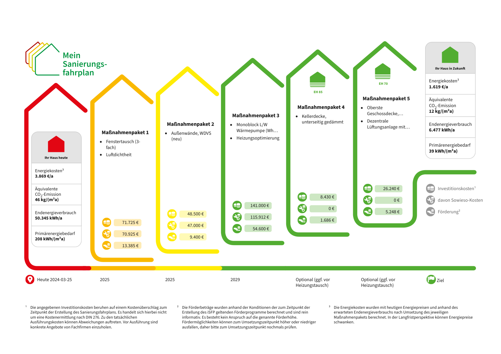 Effiziente-Zukunft-für-das-Wohngebäude-in-Witten-Ein-Sanierungsfahrplan-für-eine-nachhaltige-Sanierung-1