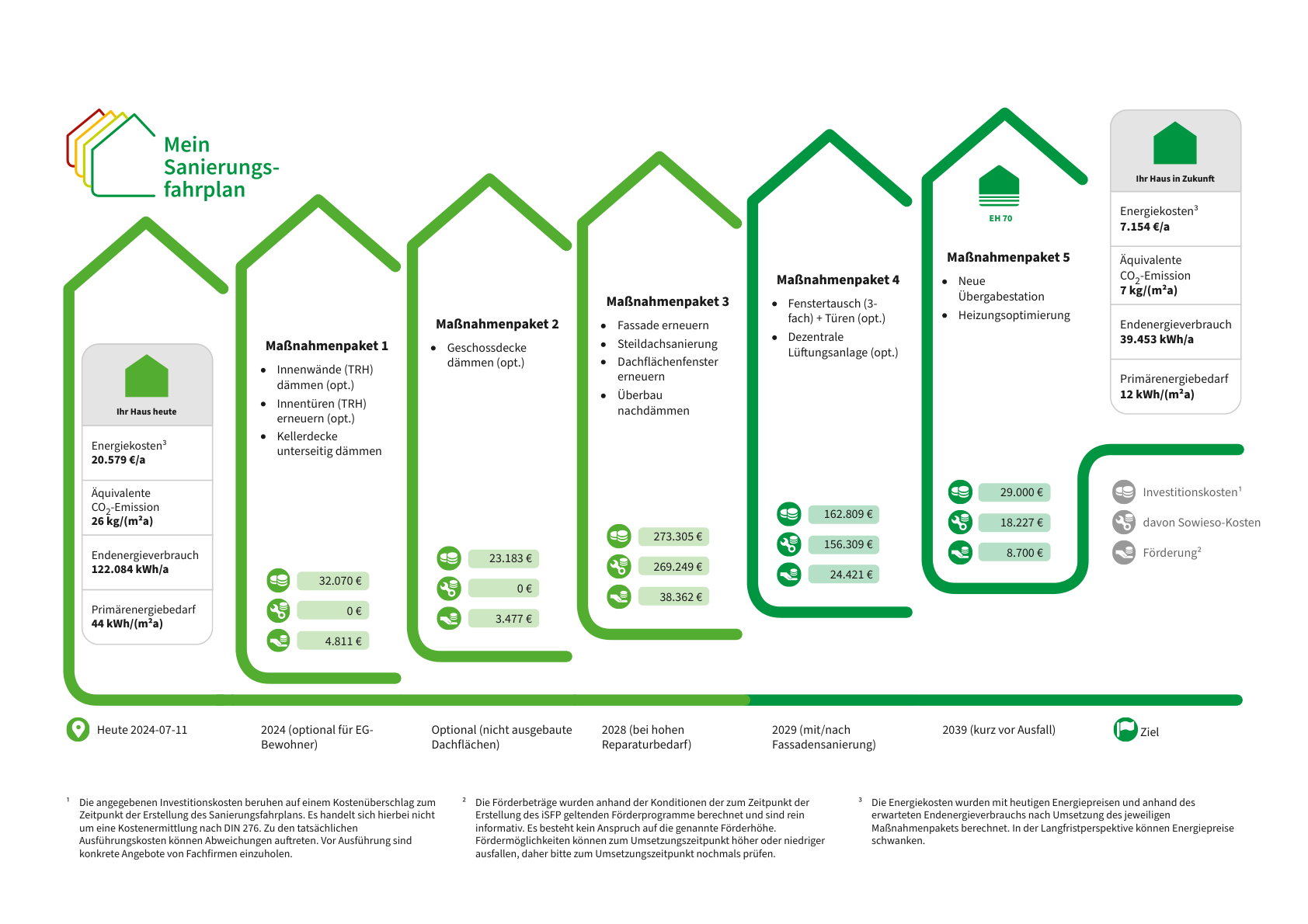 Energetische-Modernisierung-eines-Wohngebäudes-in-Münster-Ein-Sanierungsfahrplan-1