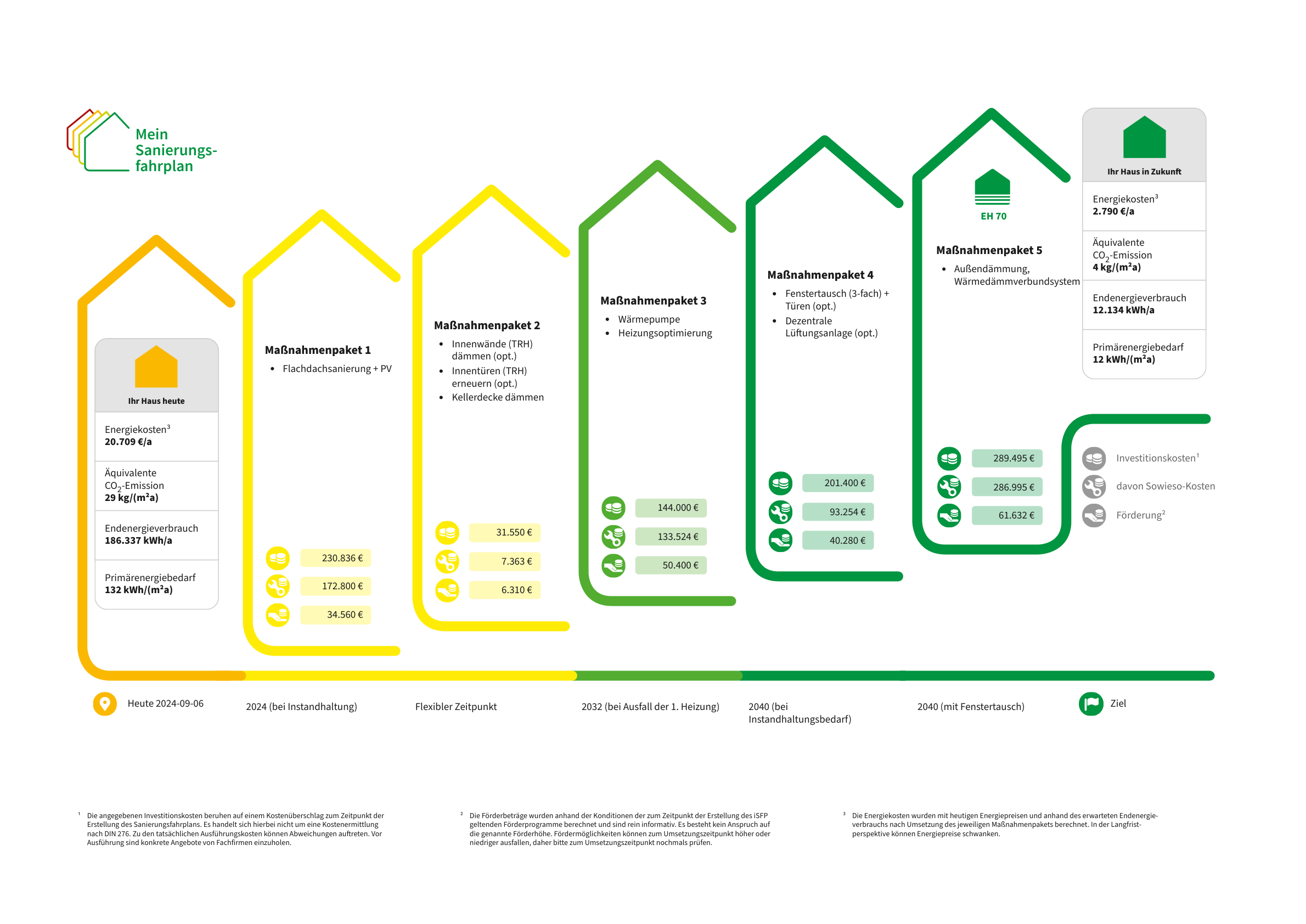 Energetische-Sanierung-Der-Sanierungsfahrplan-für-ein-Mehrfamilienhaus-in-Bielefeld-1