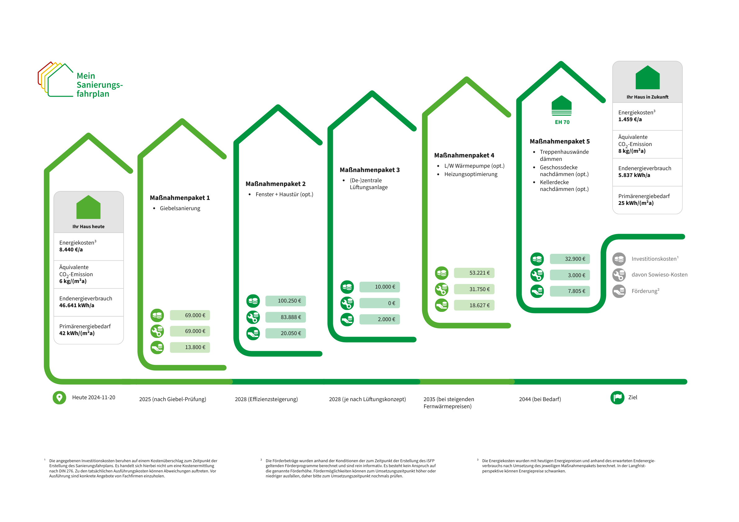 Energetische-Sanierung-Ein-Fahrplan-für-die-Zukunft-eines-Mehrfamilienhauses-in-Münster-1