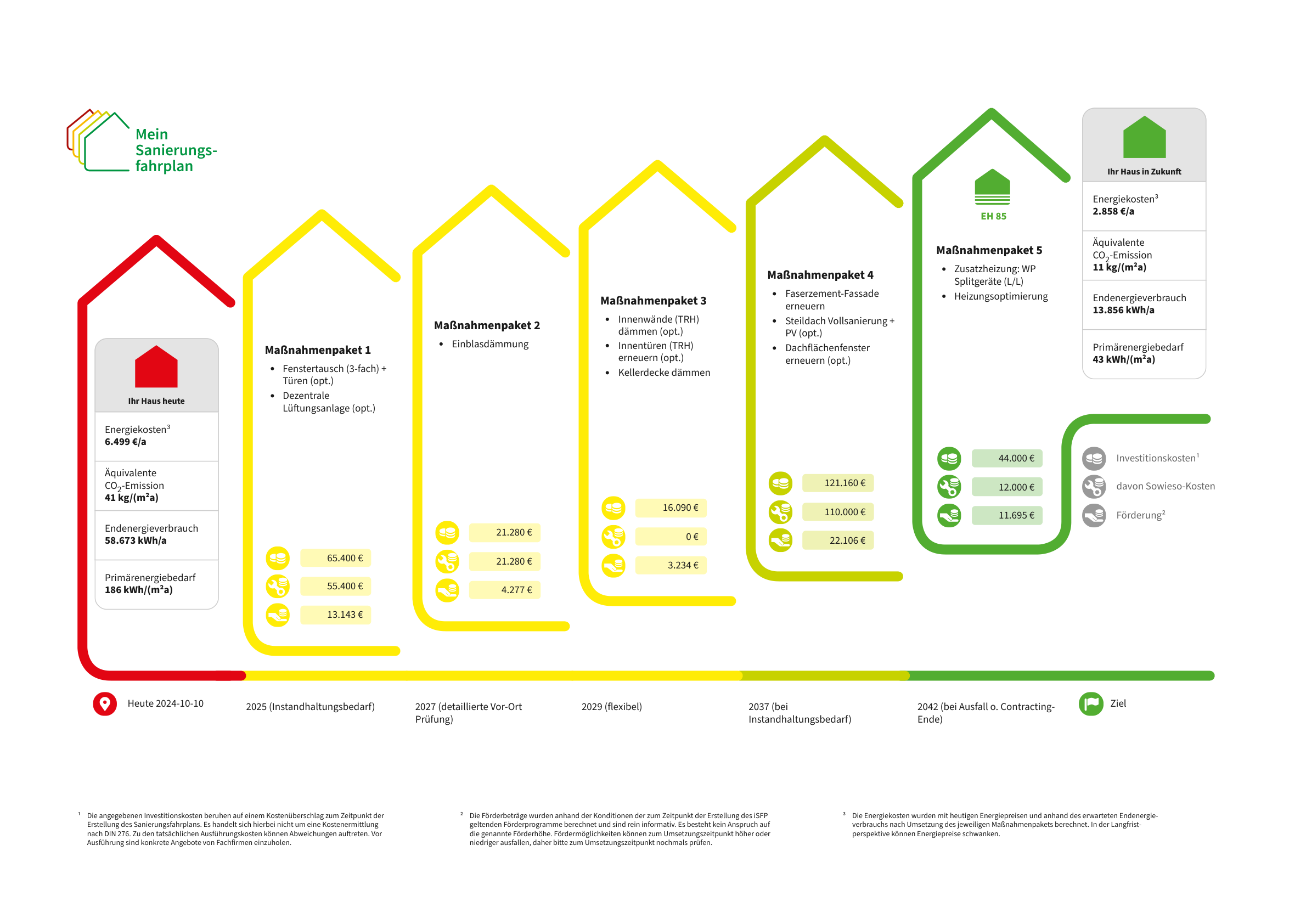Energetische-Sanierung-Ein-Fahrplan-für-ein-Wohngebäude-in-Münster-1