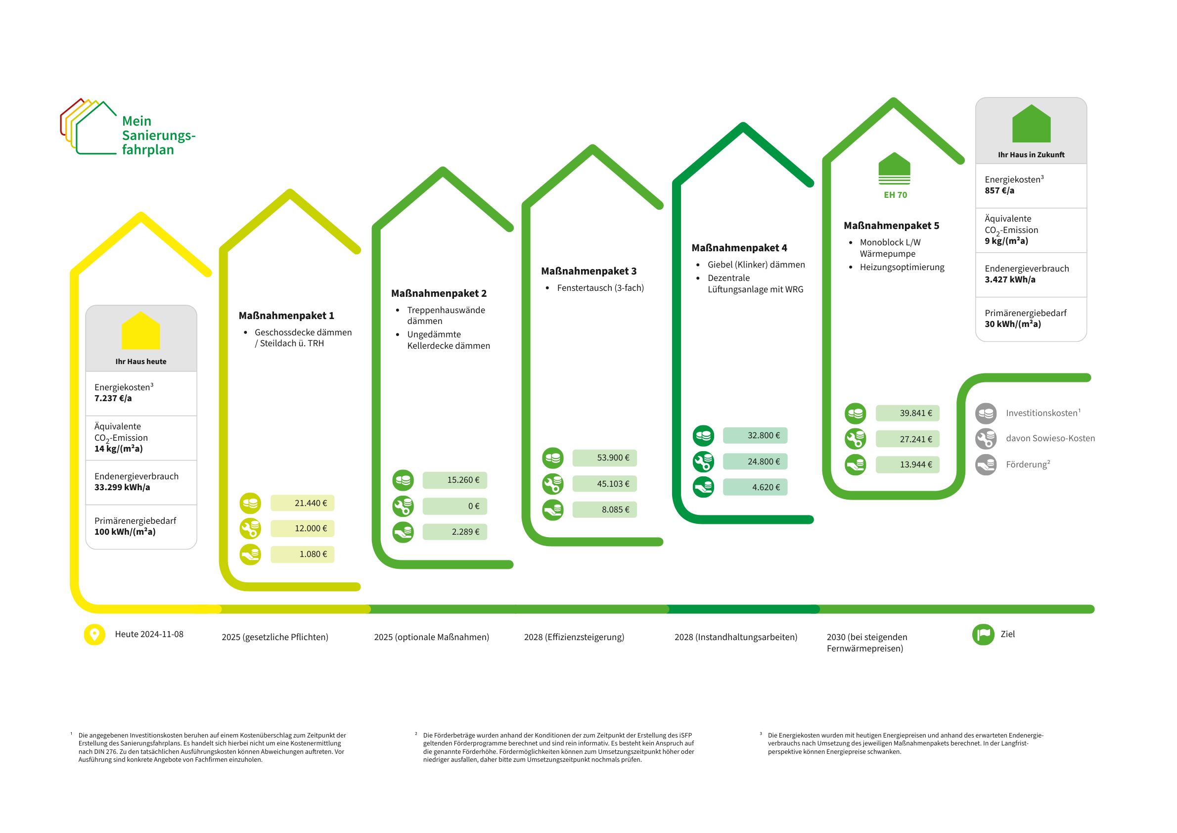 Energetische-Sanierung-Ein-Fahrplan-für-nachhaltige-Mehrfamilienhäuser-in-Münster-1