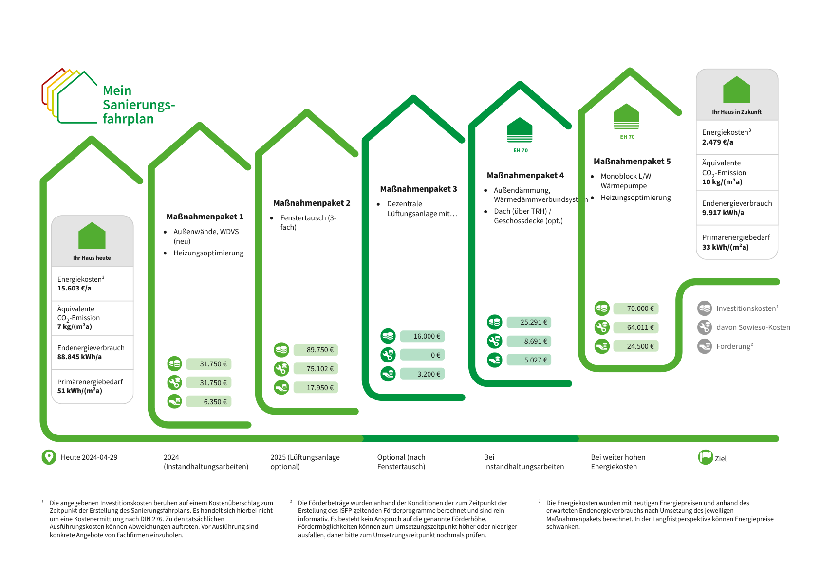 Energetische-Sanierung-Ein-individueller-Sanierungsfahrplan-für-ein-Mehrfamilienhaus-in-Münster-1