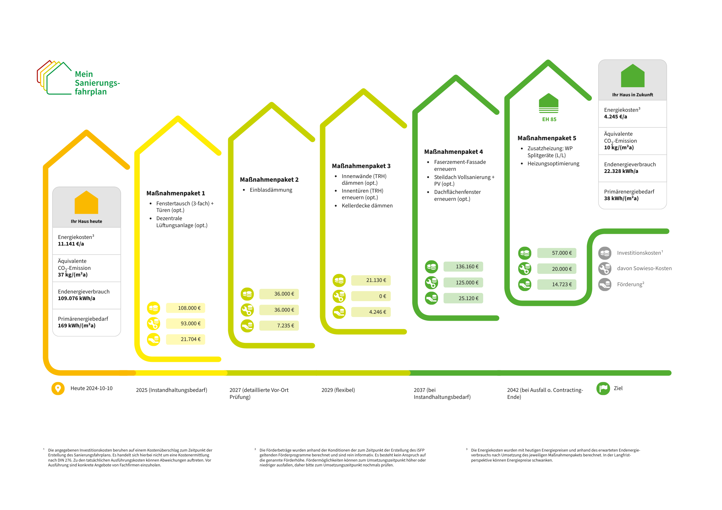 Energetische-Sanierung-Zukunftsfähige-Modernisierung-eines-Mehrfamilienhauses-in-Münster-1