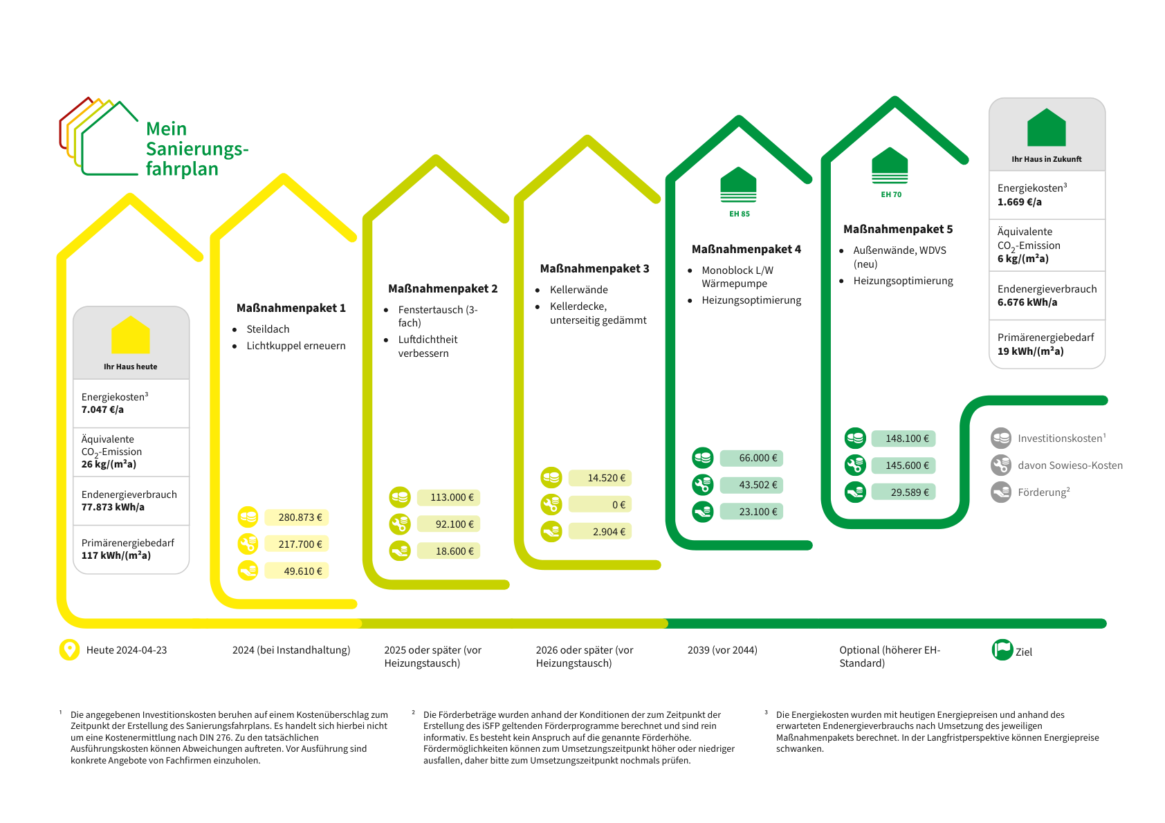 Energetische-Sanierung-des-Mehrfamilienhauses-in-Münster-Ein-Sanierungsfahrplan-1