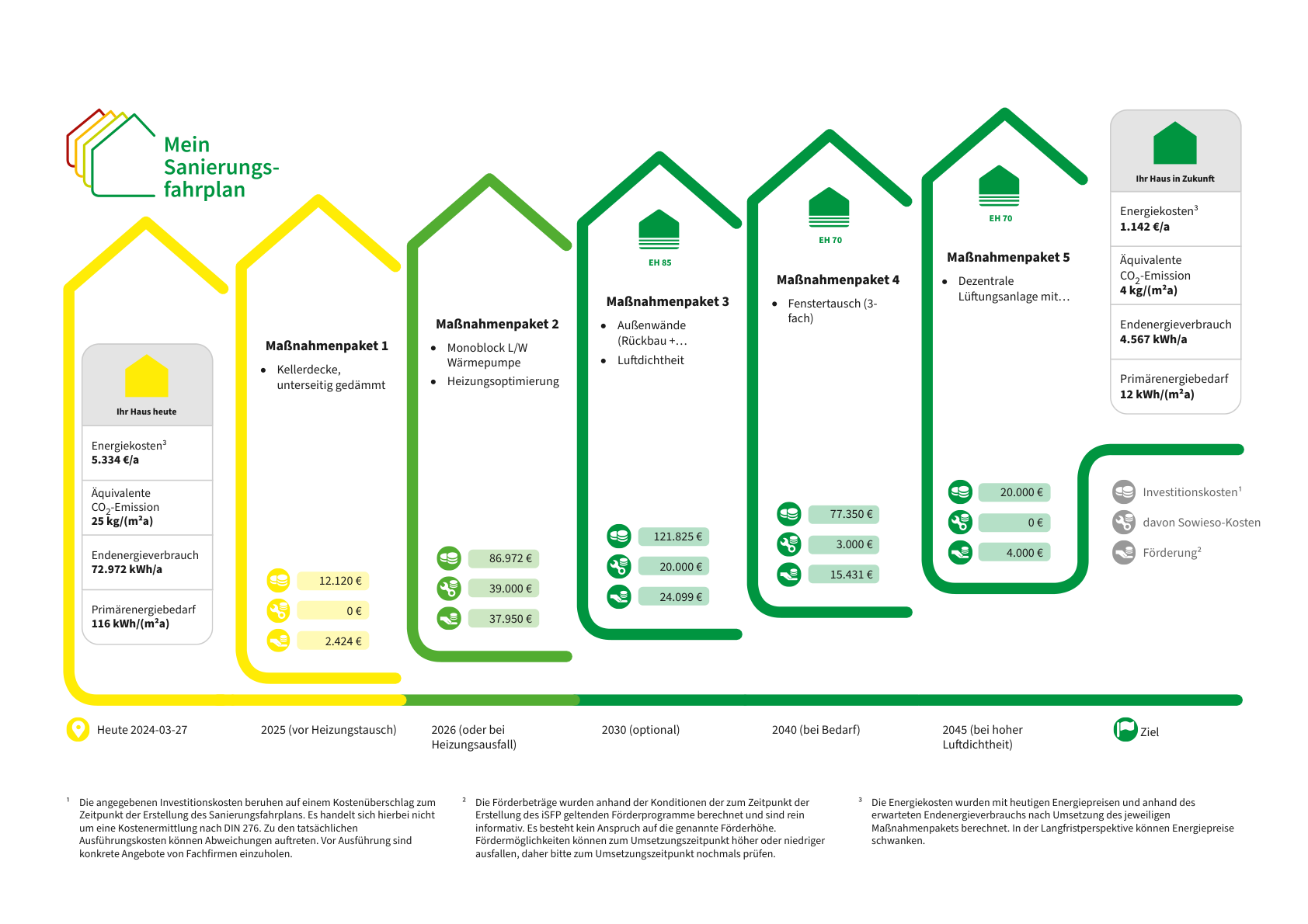 Energetische-Sanierung-einer-Wohnanlage-in-Bielefeld-Ein-umfassender-Fahrplan-zur-Modernisierung-1