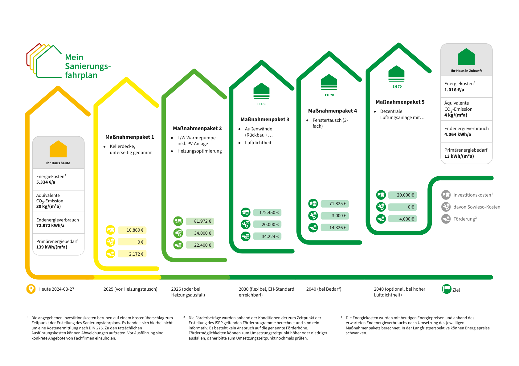Energetische-Sanierung-eines-Mehrfamilienhauses-in-Bielefeld-Ein-Fahrplan-zur-Effizienzsteigerung-1