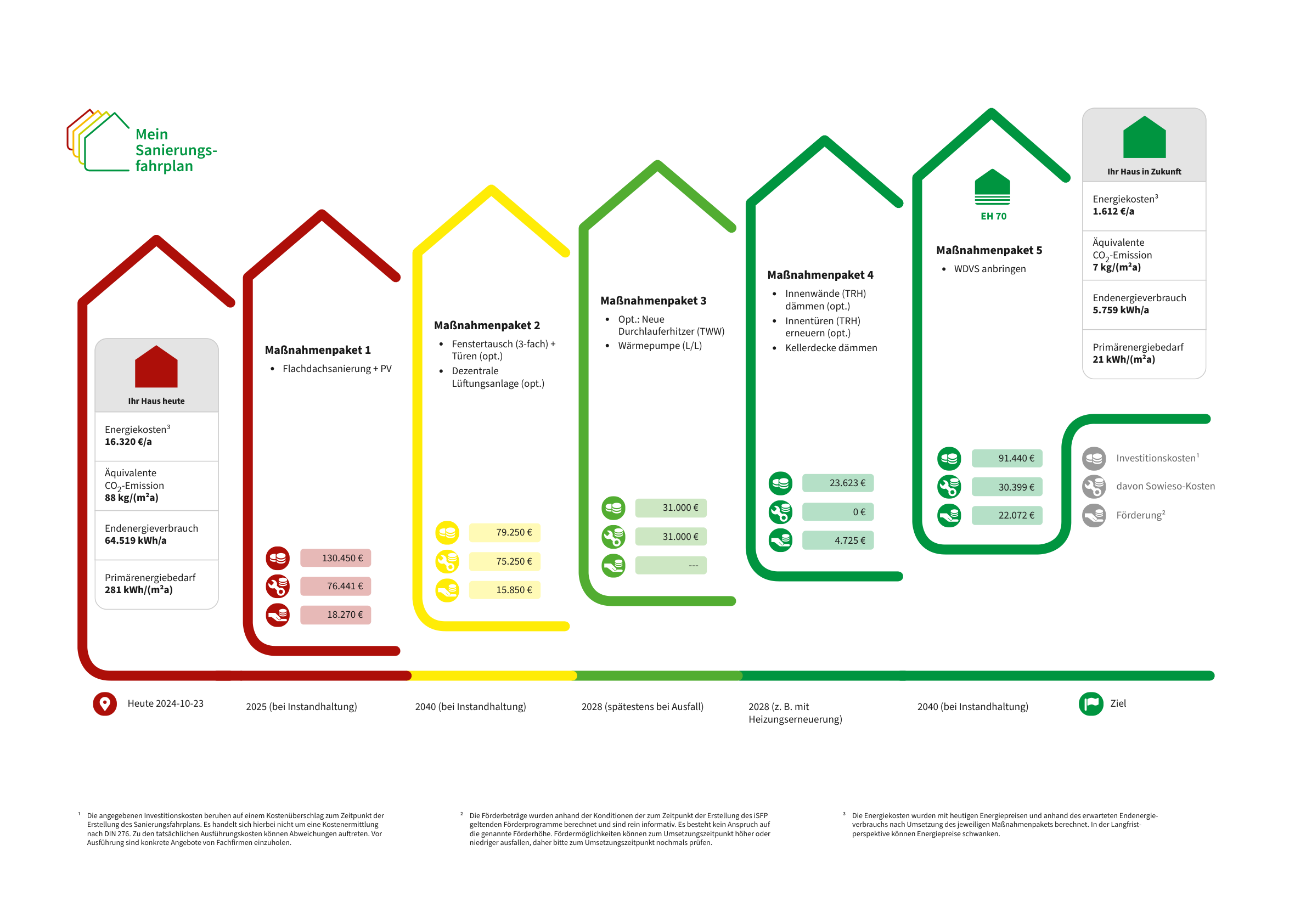 Energetische-Sanierung-eines-Mehrfamilienhauses-in-Hamm-Ein-umfassender-Sanierungsfahrplan-1