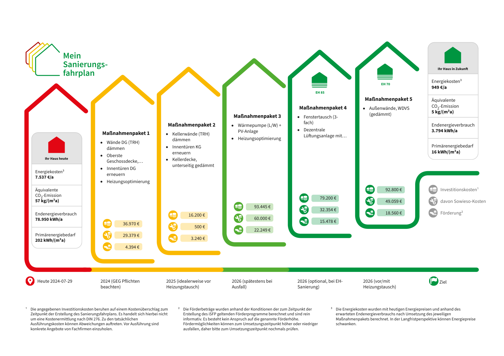 Energetische-Sanierung-eines-Mehrfamilienhauses-in-Kamen-Ein-Sanierungsfahrplan-für-zukunftssicheren-Wohnkomfort-1