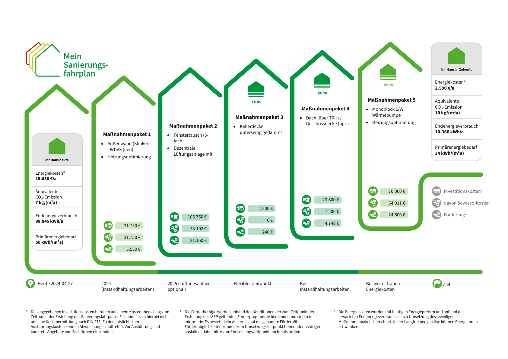 Energetische-Sanierung-eines-Mehrfamilienhauses-in-Münster-Ein-Fahrplan-zur-Effizienzsteigerung-1