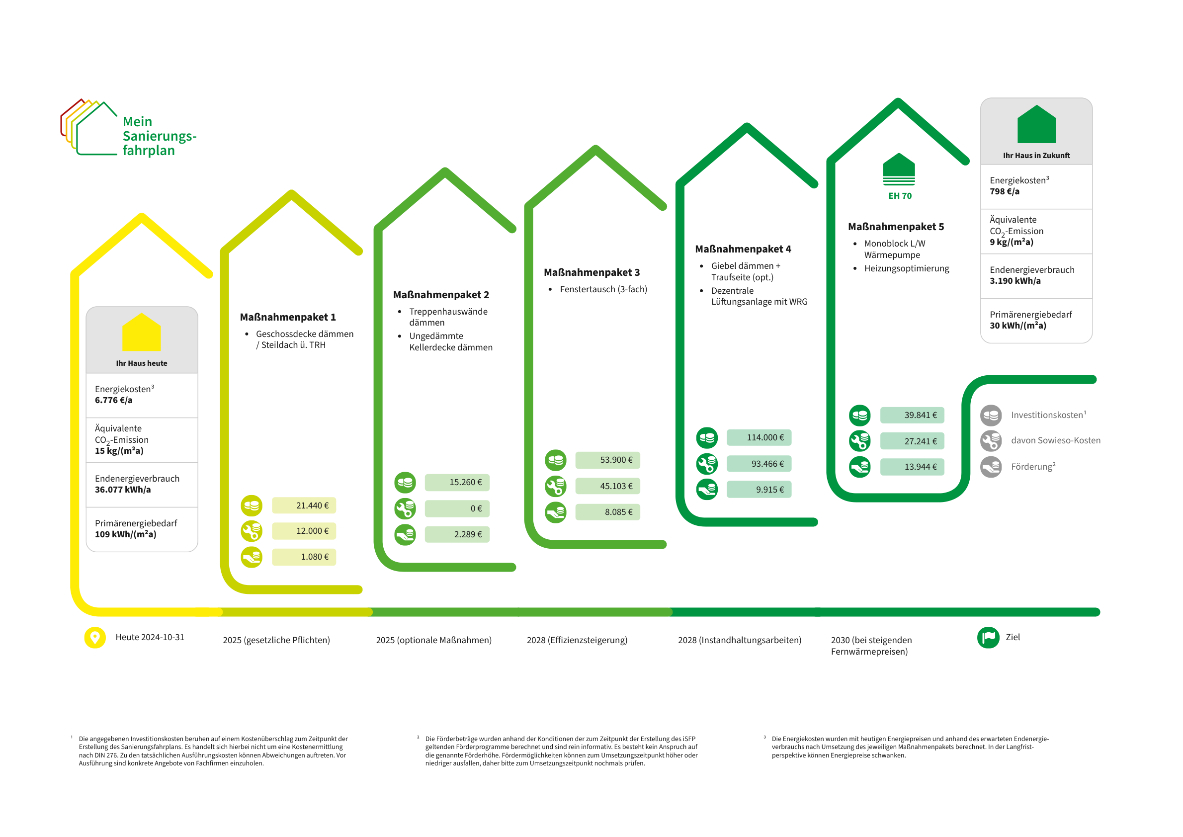 Energetische-Sanierung-eines-Mehrfamilienhauses-in-Münster-Ein-Fahrplan-zur-Effizienzsteigerung-1