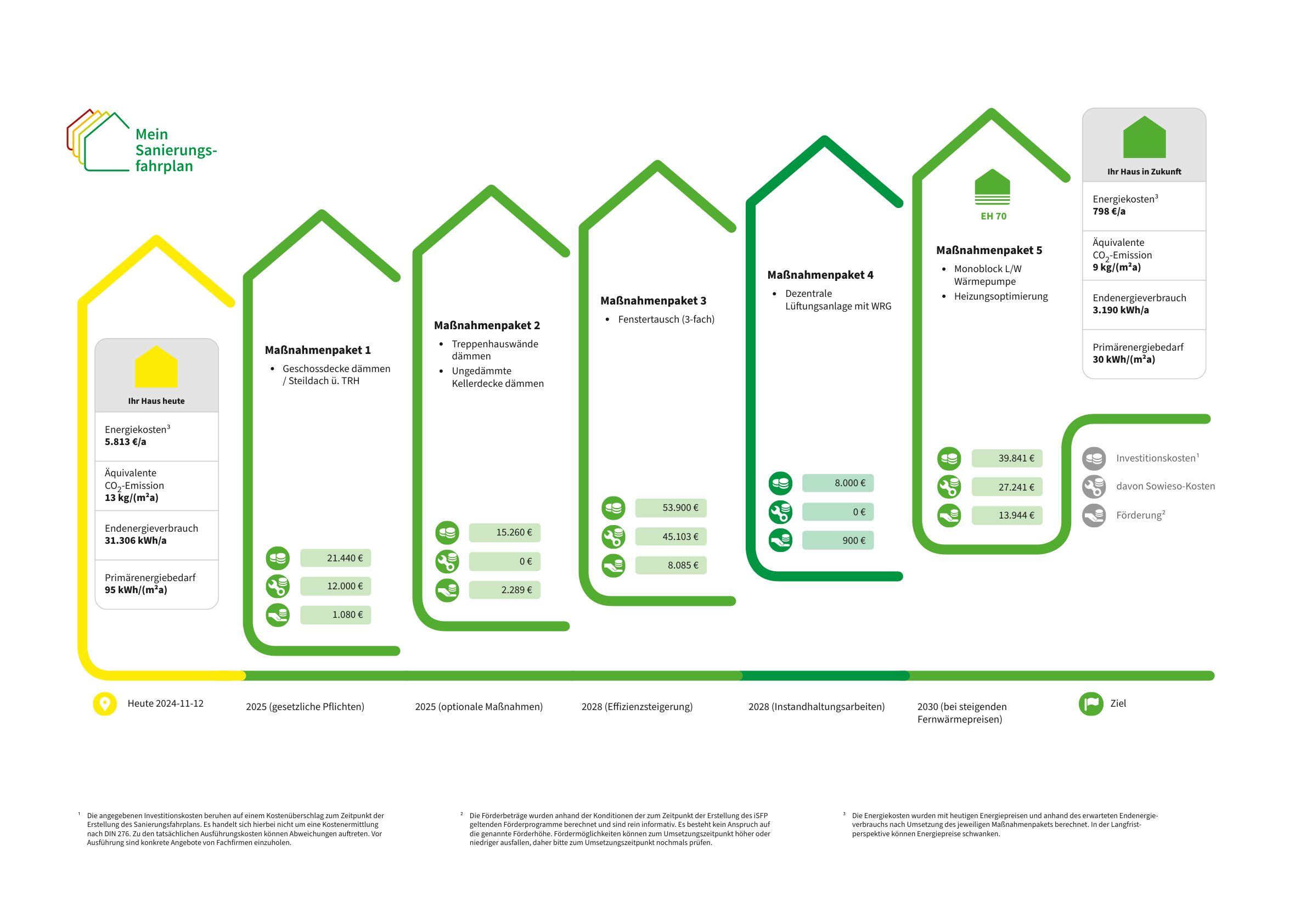 Energetische-Sanierung-eines-Mehrfamilienhauses-in-Münster-Ein-Fahrplan-zur-Effizienzsteigerung-1