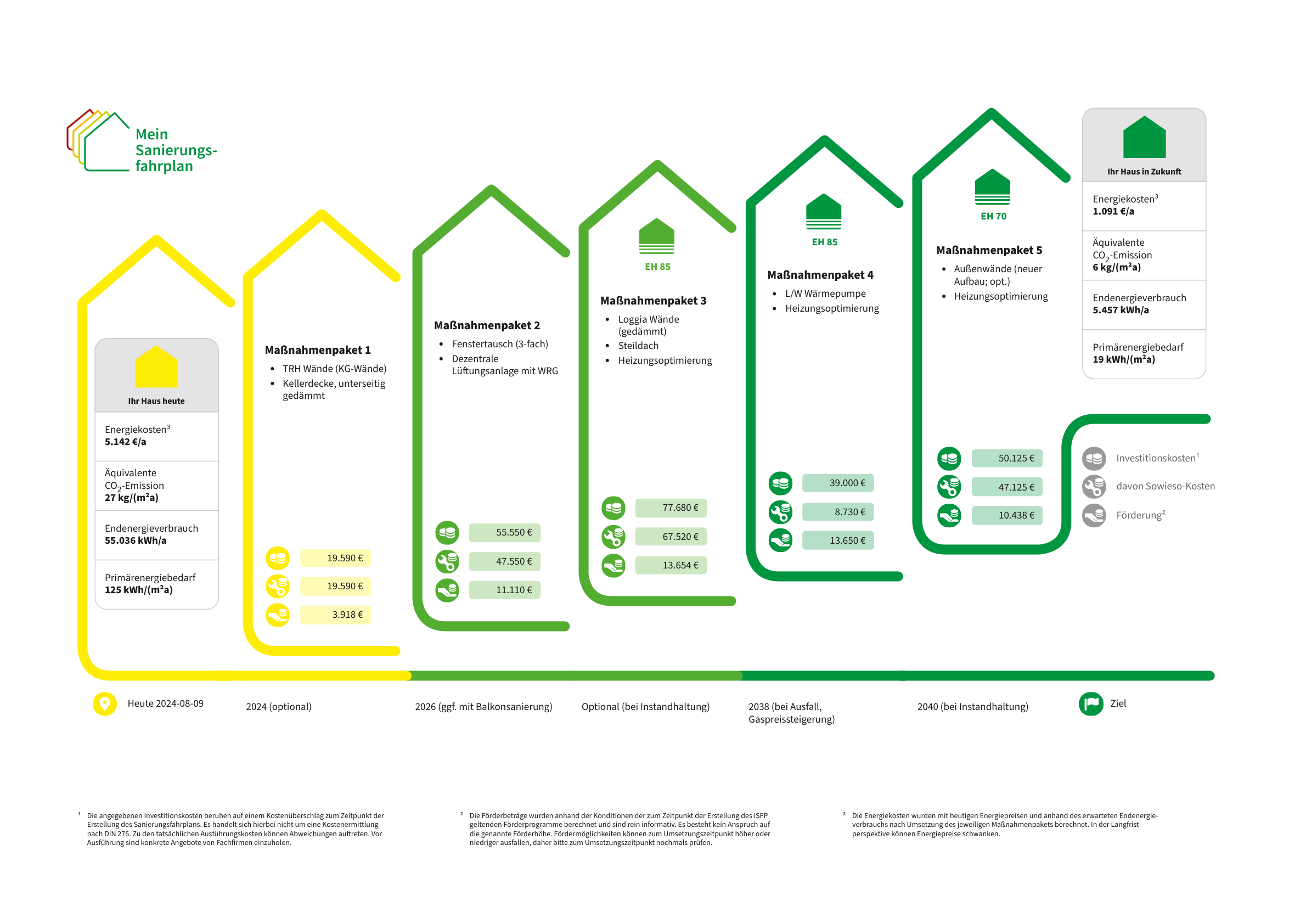 Energetische-Sanierung-eines-Mehrfamilienhauses-in-Münster-Ein-Fahrplan-zur-Effizienzsteigerung-1