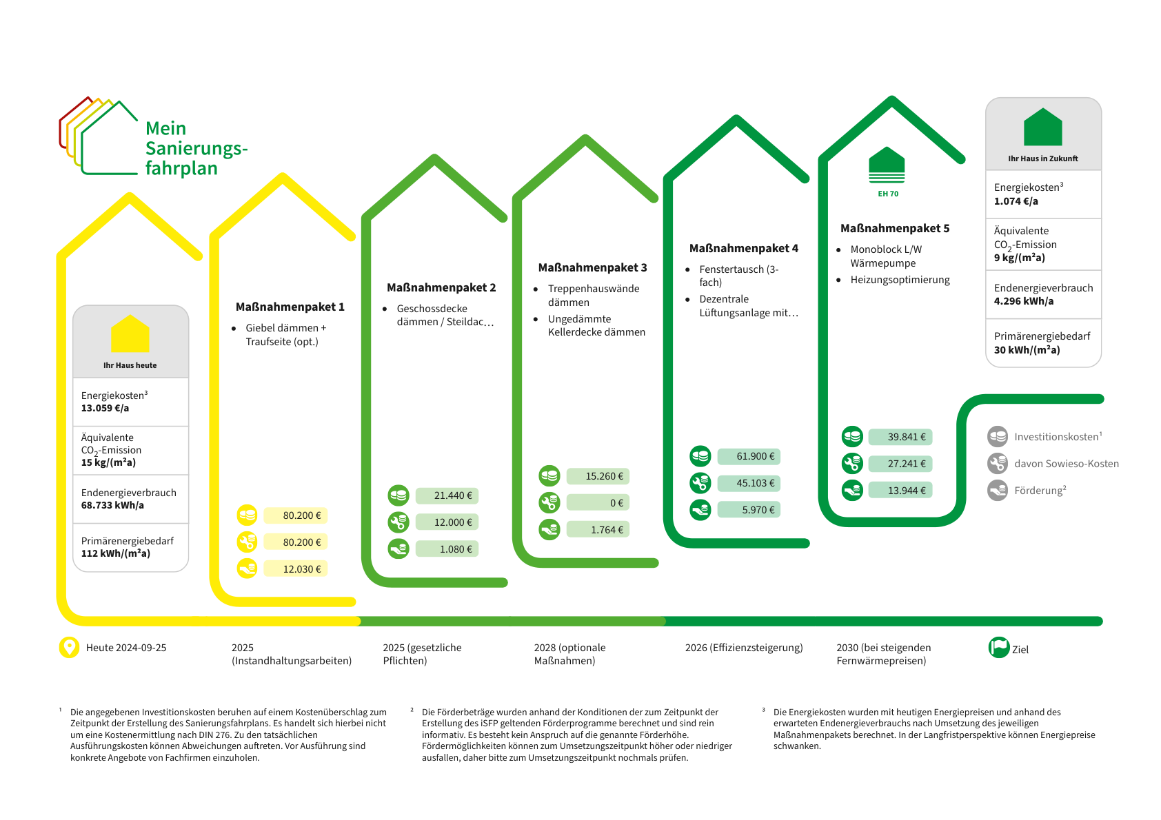 Energetische-Sanierung-eines-Mehrfamilienhauses-in-Münster-Ein-Sanierungsfahrplan-für-Energieeffizienz-1