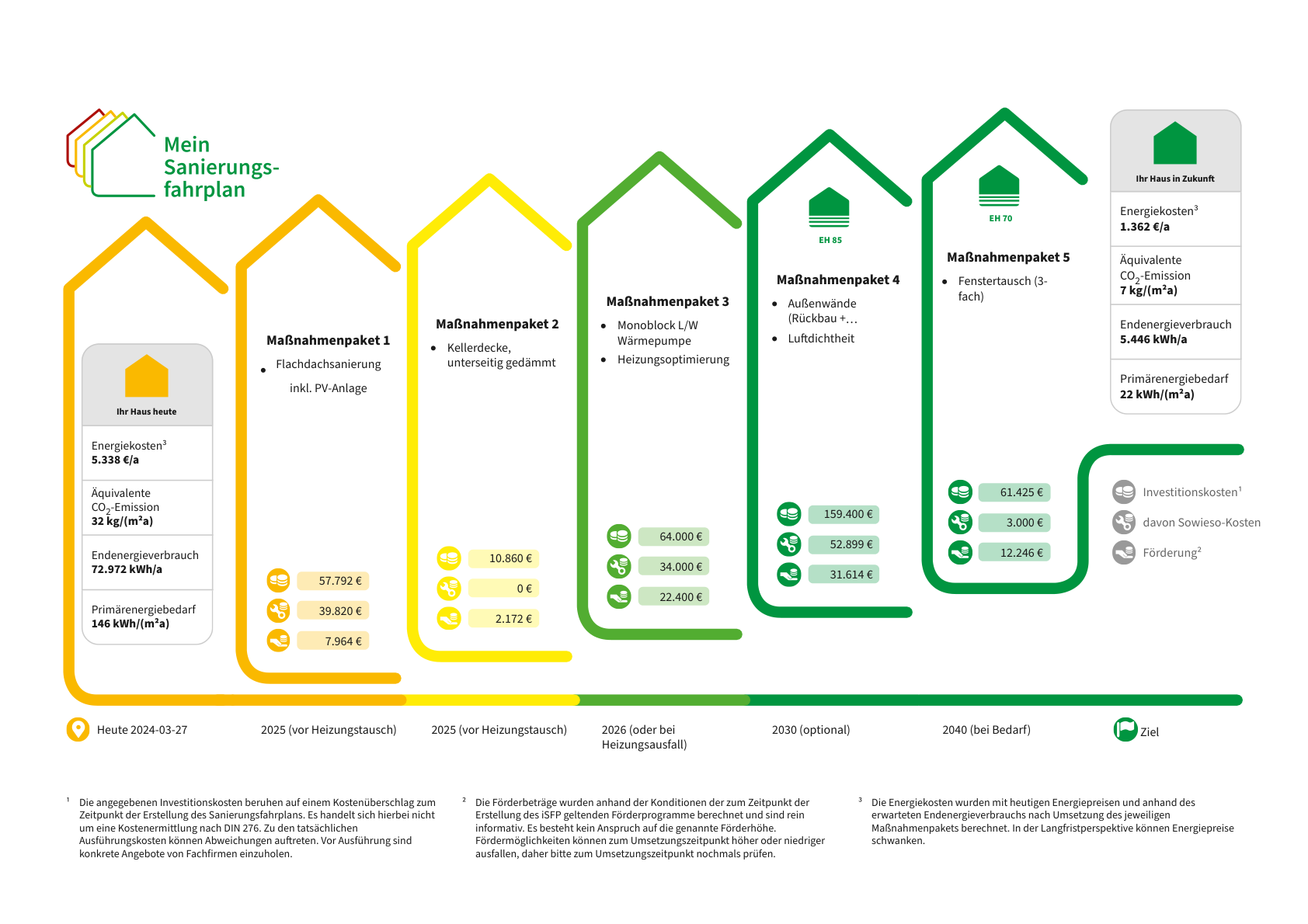 Energetische-Sanierung-eines-Mehrfamilienhauses-in-Münster-Ein-Sanierungsfahrplan-für-die-Zukunft-1