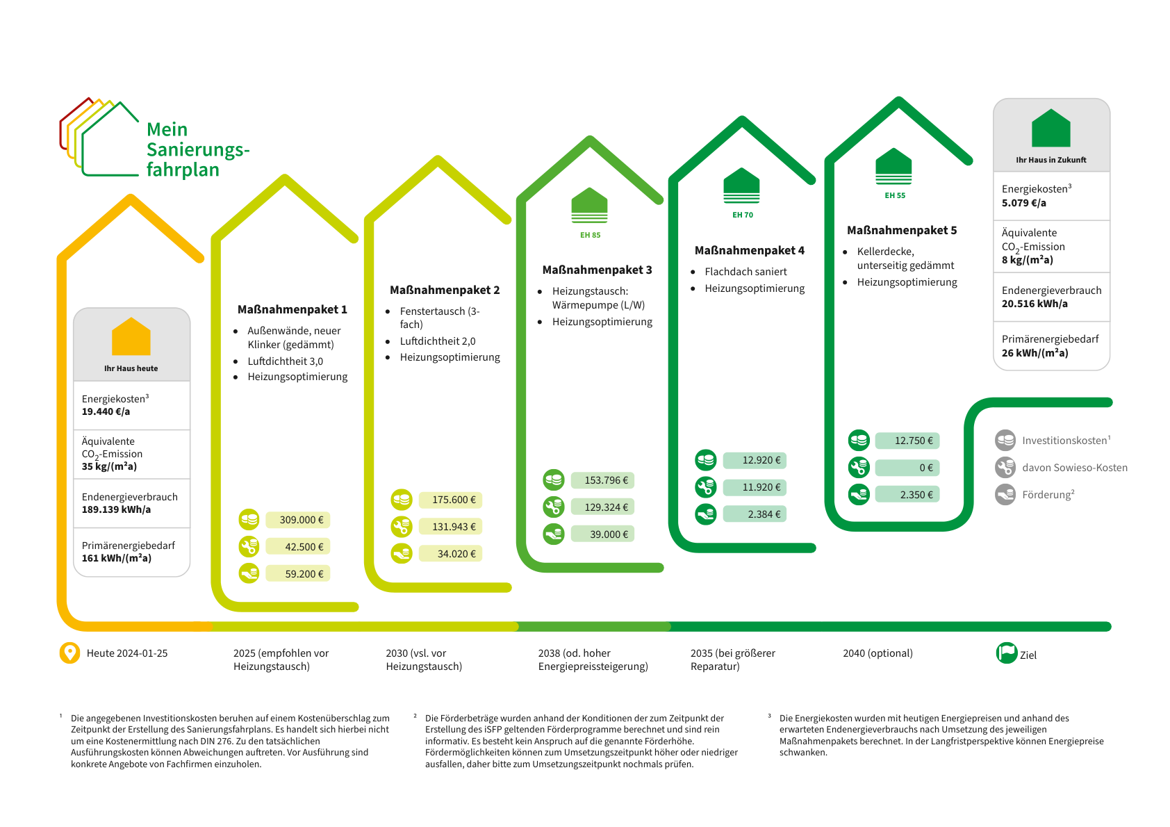 Energetische-Sanierung-eines-Mehrfamilienhauses-in-Münster-Ein-Sanierungsfahrplan-für-die-Zukunft-1