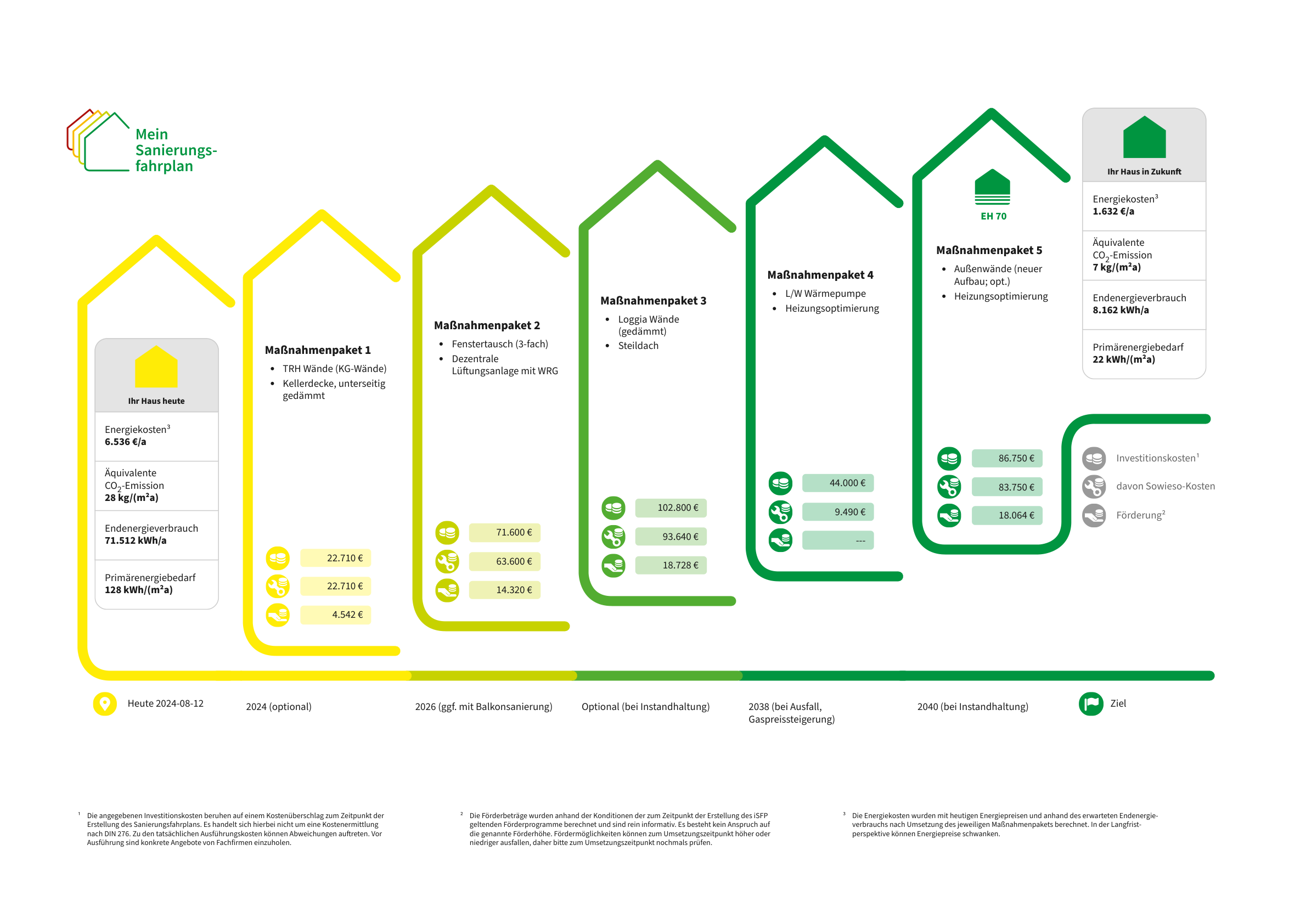 Energetische-Sanierung-eines-Mehrfamilienhauses-in-Münster-Ein-Sanierungsfahrplan-für-eine-nachhaltige-Zukunft-1