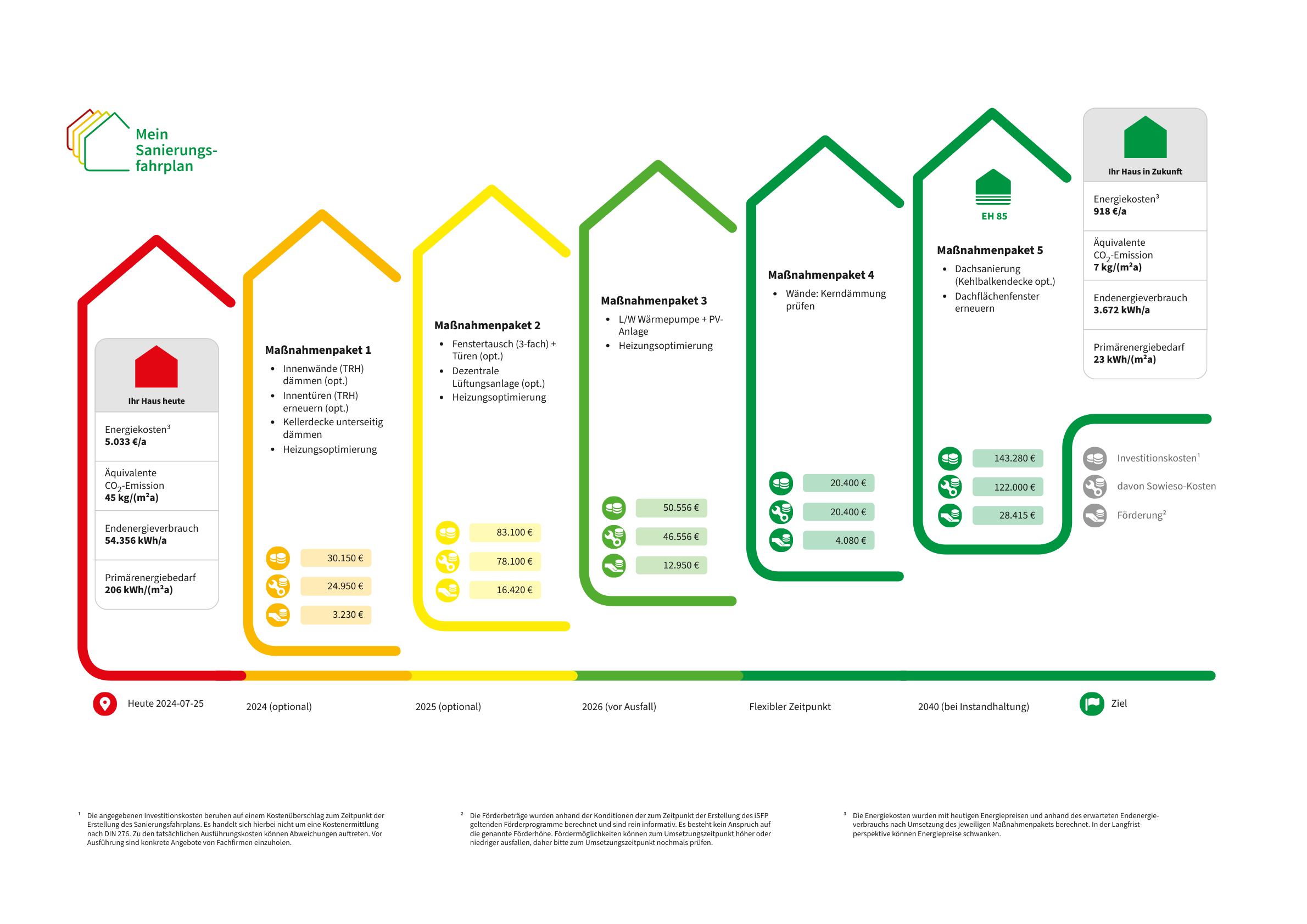 Energetische-Sanierung-eines-Mehrfamilienhauses-in-Münster-Ein-Sanierungsfahrplan-für-nachhaltige-Modernisierung-1