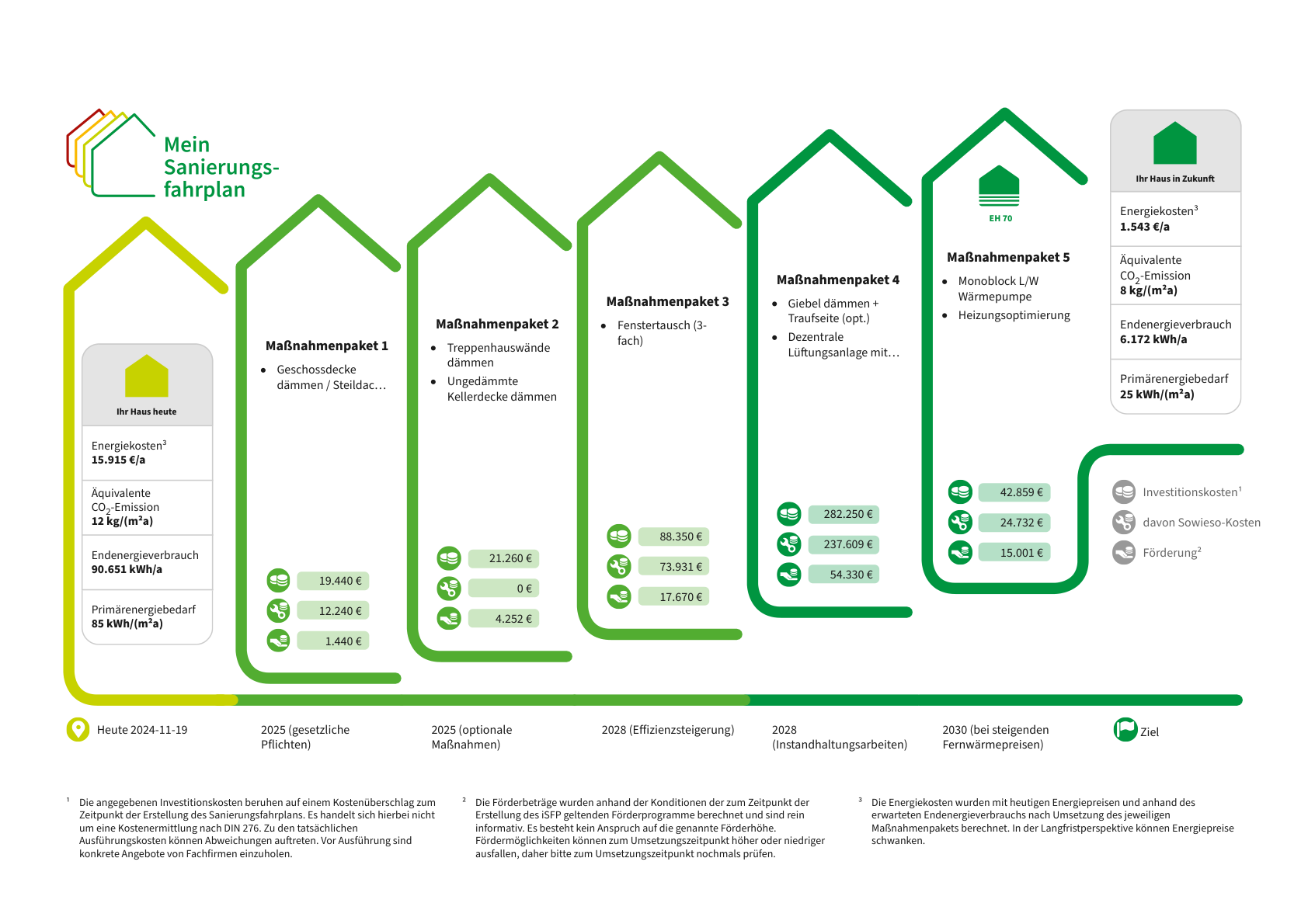 Energetische-Sanierung-eines-Mehrfamilienhauses-in-Münster-Ein-Sanierungsfahrplan-für-nachhaltige-Zukunft-1