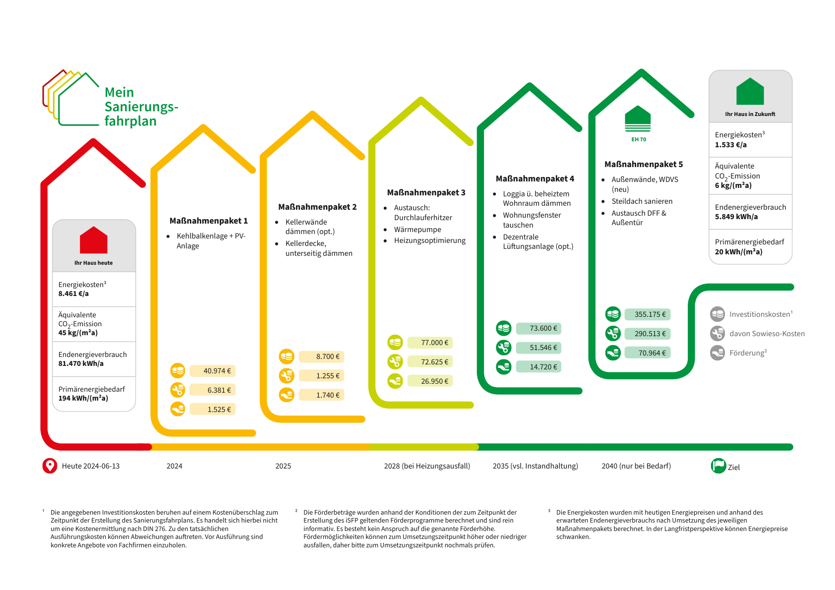 Energetische-Sanierung-eines-Mehrfamilienhauses-in-Münster-Ein-umfassender-Fahrplan-zur-Optimierung-1