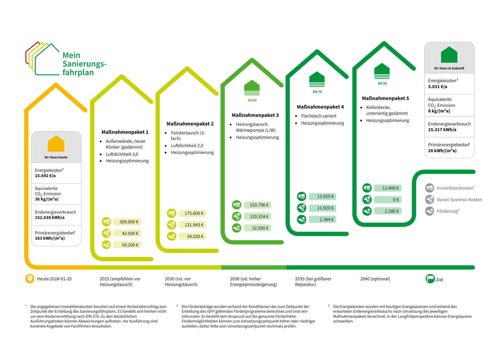 Energetische-Sanierung-eines-Mehrfamilienhauses-in-Münster-Ein-umfassender-Sanierungsfahrplan-1