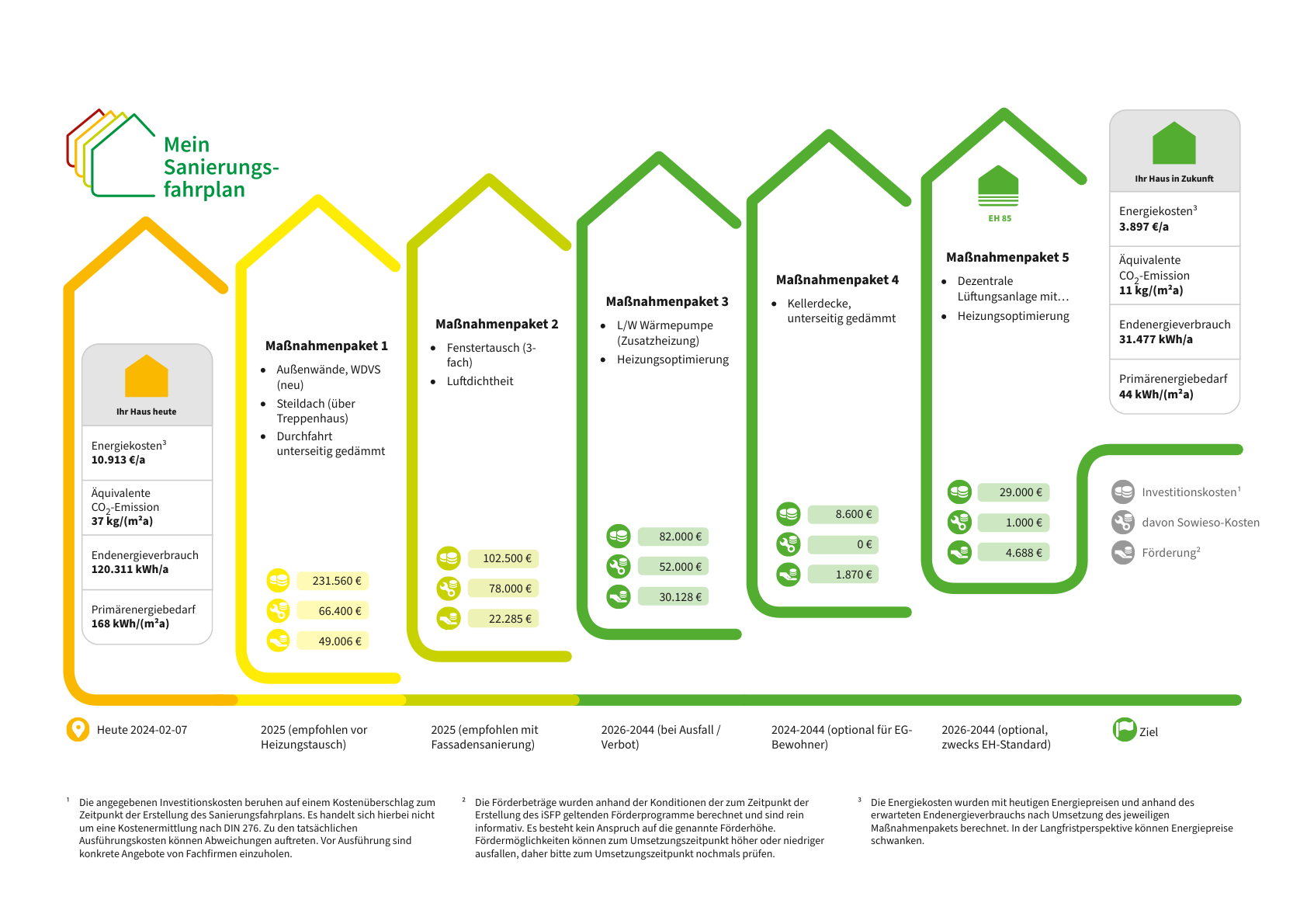 Energetische-Sanierung-eines-Mehrfamilienhauses-in-Münster-Ein-umfassender-Sanierungsfahrplan-1