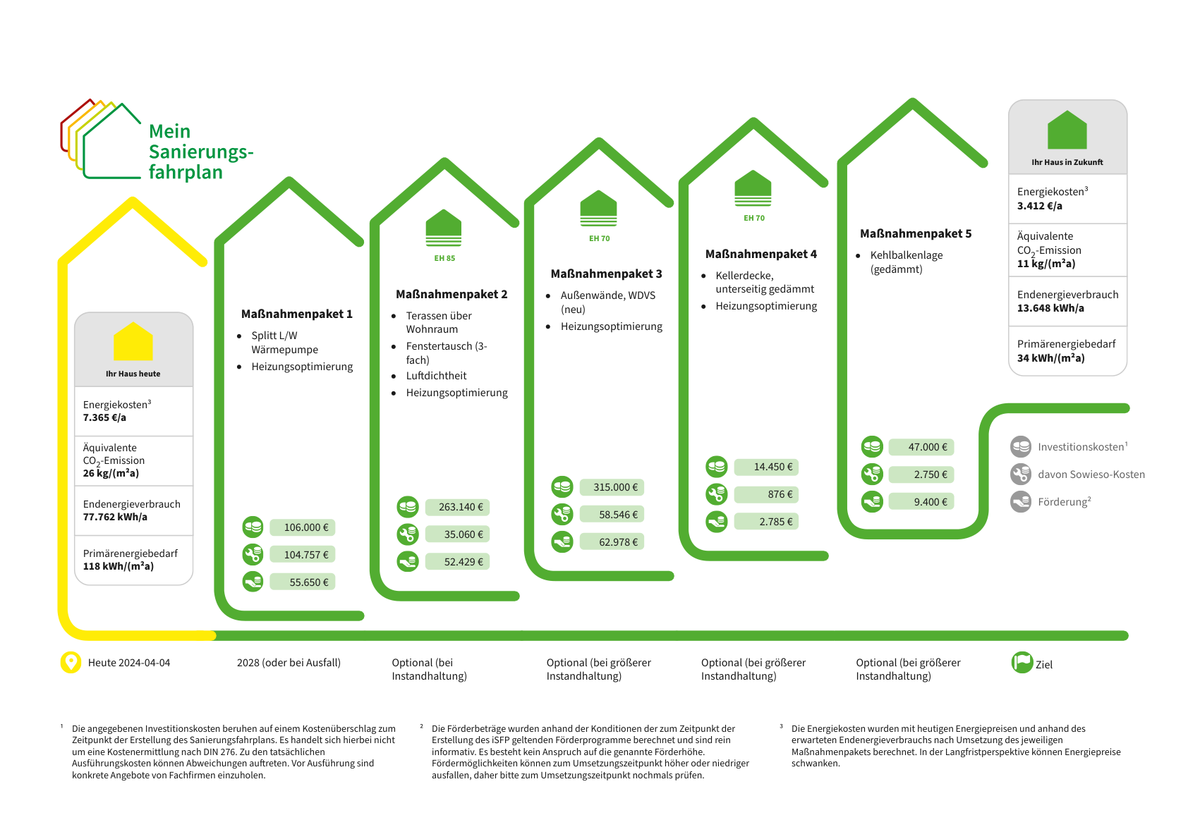 Energetische-Sanierung-eines-Mehrfamilienhauses-in-Münster-Ein-umfassender-Sanierungsfahrplan-1