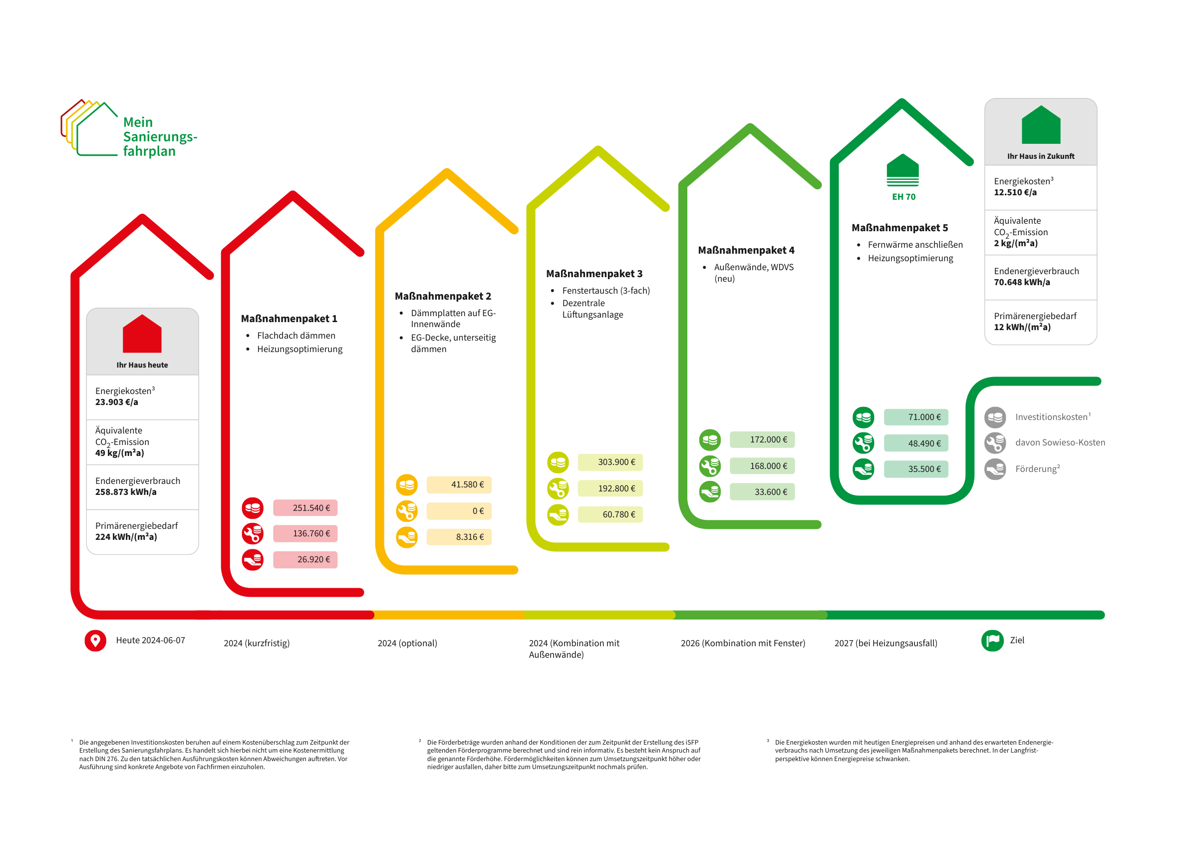 Energetische-Sanierung-eines-Mehrfamilienhauses-in-Münster-Ein-umfassender-Sanierungsfahrplan-1