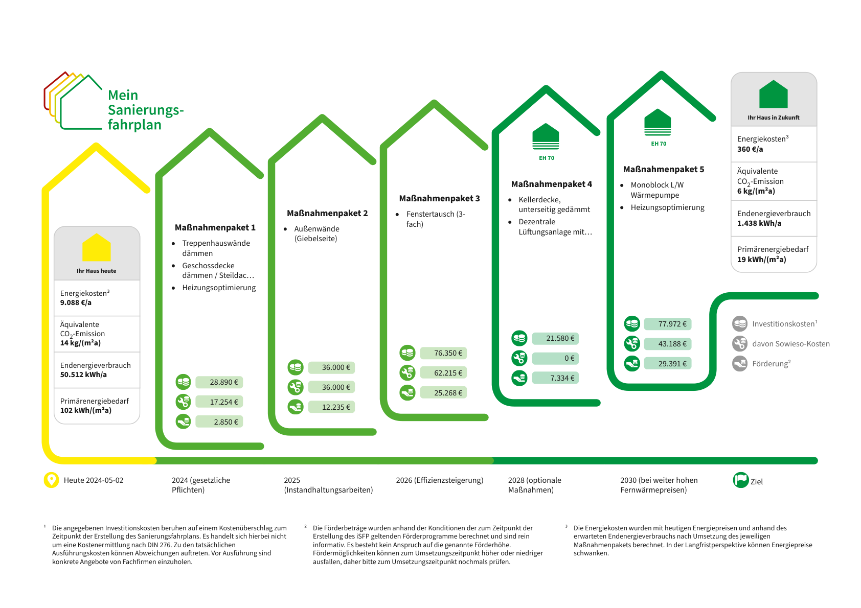 Energetische-Sanierung-eines-Mehrfamilienhauses-in-Münster-Ein-umfassender-Sanierungsfahrplan-1