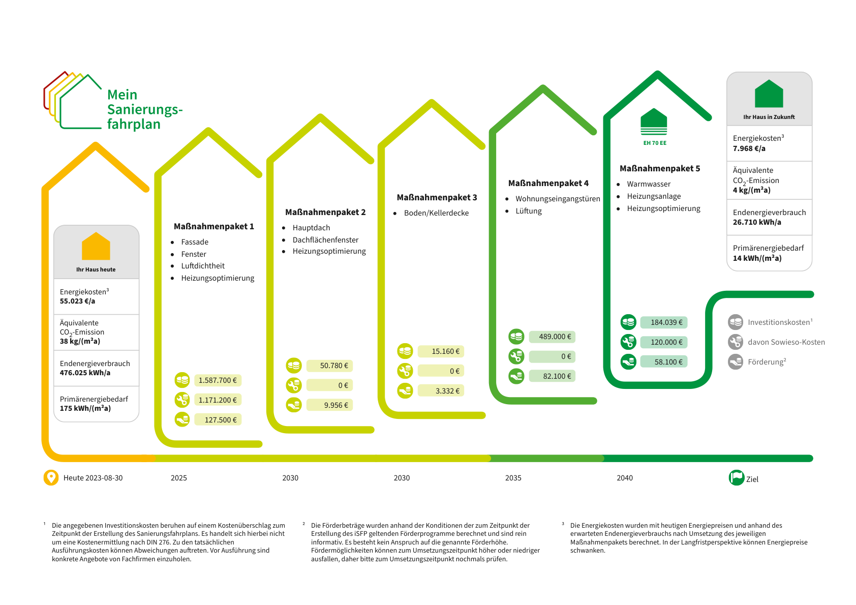 Energetische-Sanierung-eines-Mehrfamilienhauses-in-Münster-Ein-umfassender-Sanierungsfahrplan-1