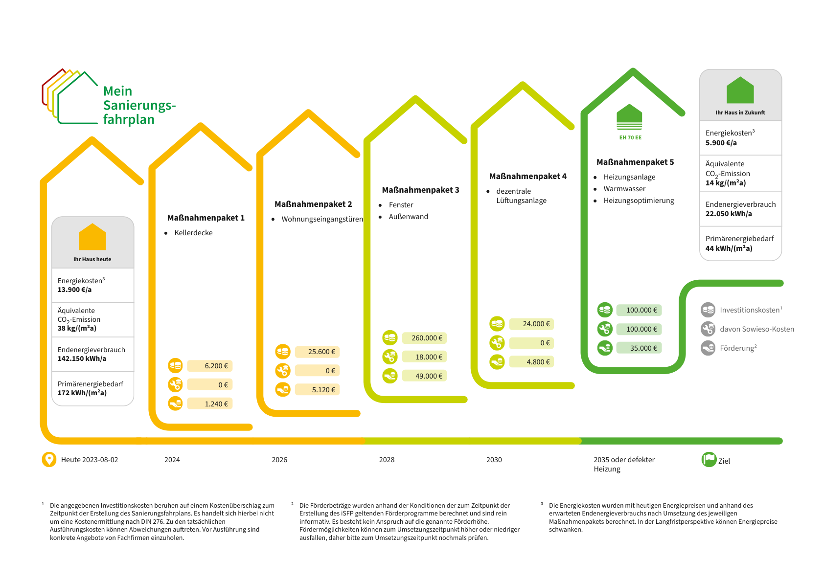 Energetische-Sanierung-eines-Mehrfamilienhauses-in-Mu╠ênster-Ein-Sanierungsfahrplan-fu╠êr-nachhaltige-Effizienz-1