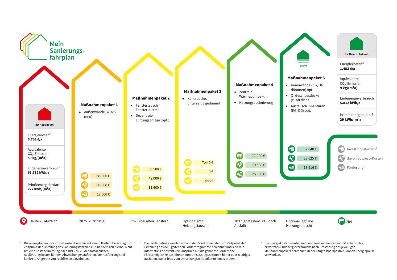 Energetische-Sanierung-eines-Mehrfamilienhauses-in-Witten-Ein-umfassender-Sanierungsfahrplan-1