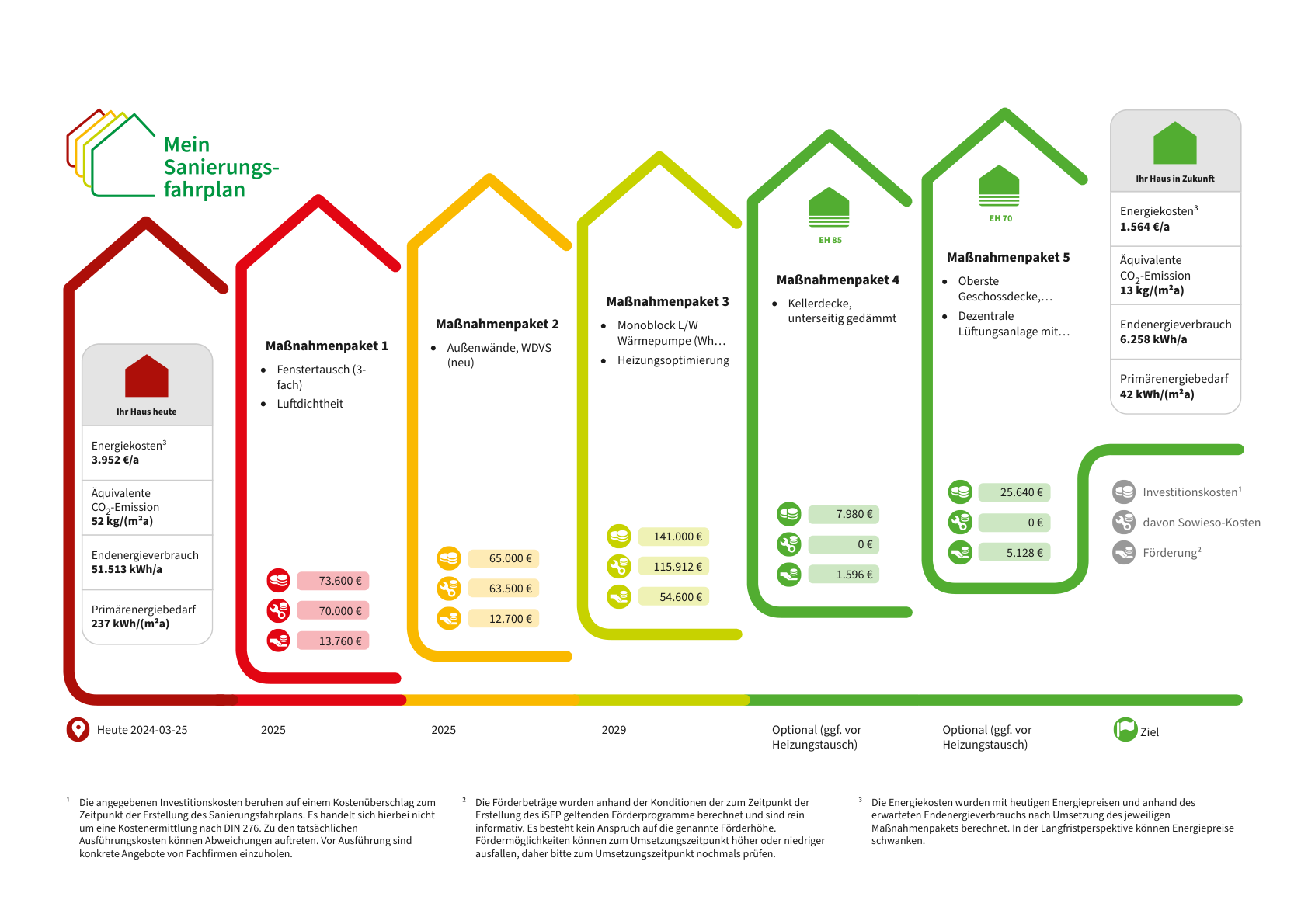 Energetische-Sanierung-eines-Mehrfamilienhauses-in-Witten-Ein-umfassender-Sanierungsfahrplan-1