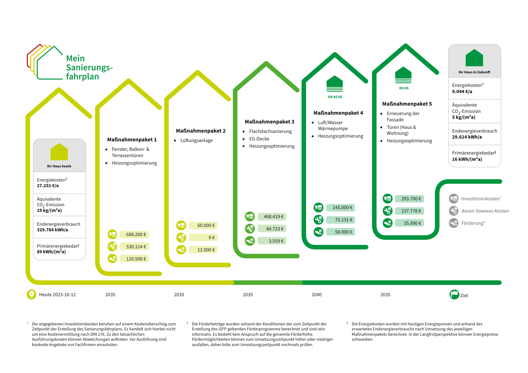 Energetische-Sanierung-eines-Wohn--und-Gescha╠êftshauses-in-Mu╠ênster-Ein-Sanierungsfahrplan-fu╠êr-die-Zukunft-1