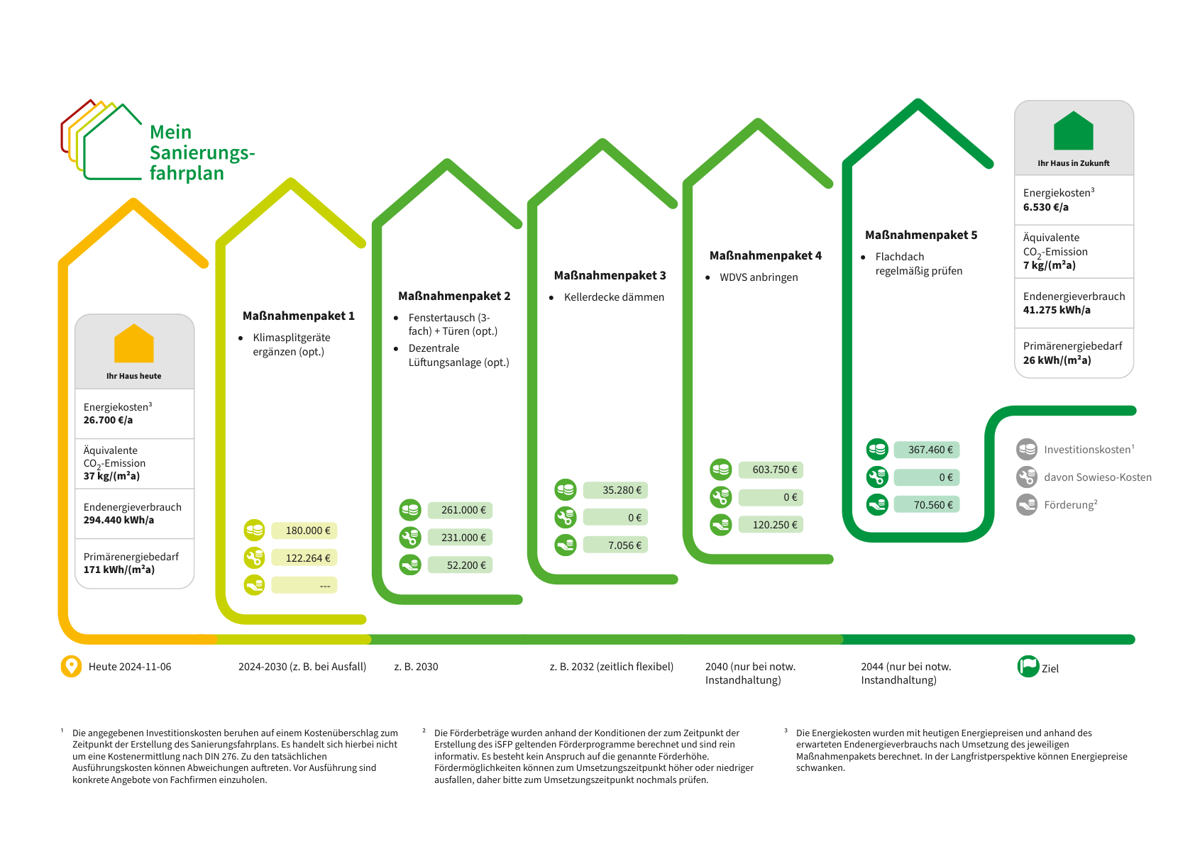 Energetische-Sanierung-eines-Wohngebäudes-in-Gütersloh-Ein-Sanierungsfahrplan-für-die-Zukunft-1