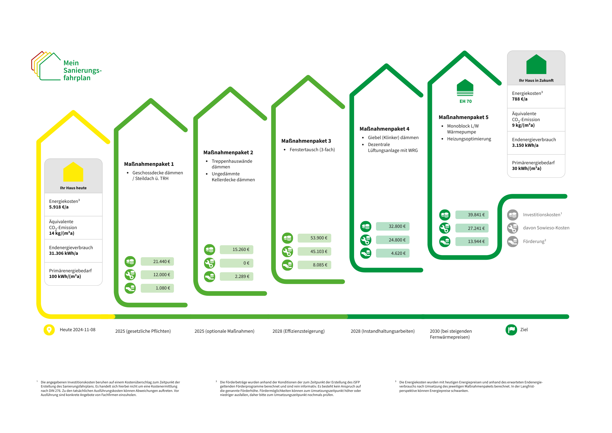Energetische-Sanierung-eines-Wohngebäudes-in-Münster-Ein-Fahrplan-für-Wohngebäude-1