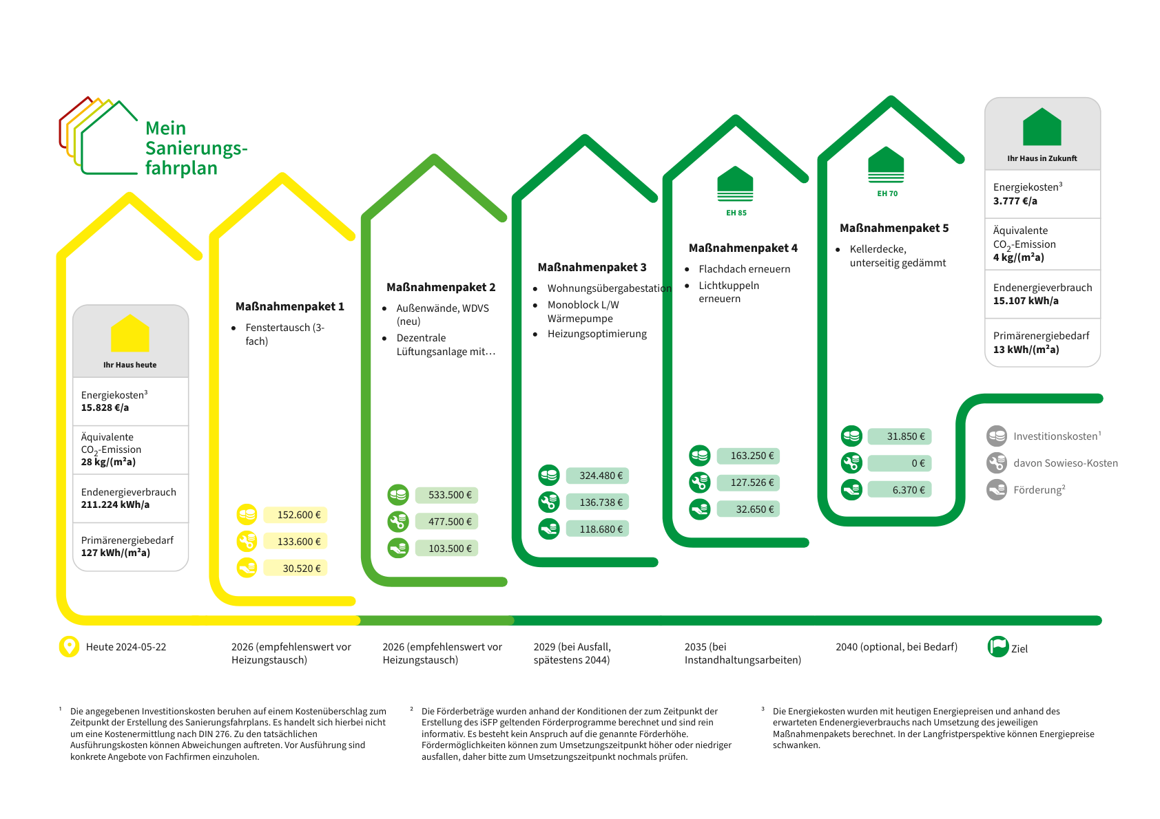 Energetische-Sanierung-eines-Wohngebäudes-in-Münster-Ein-Fahrplan-für-die-Zukunft-1