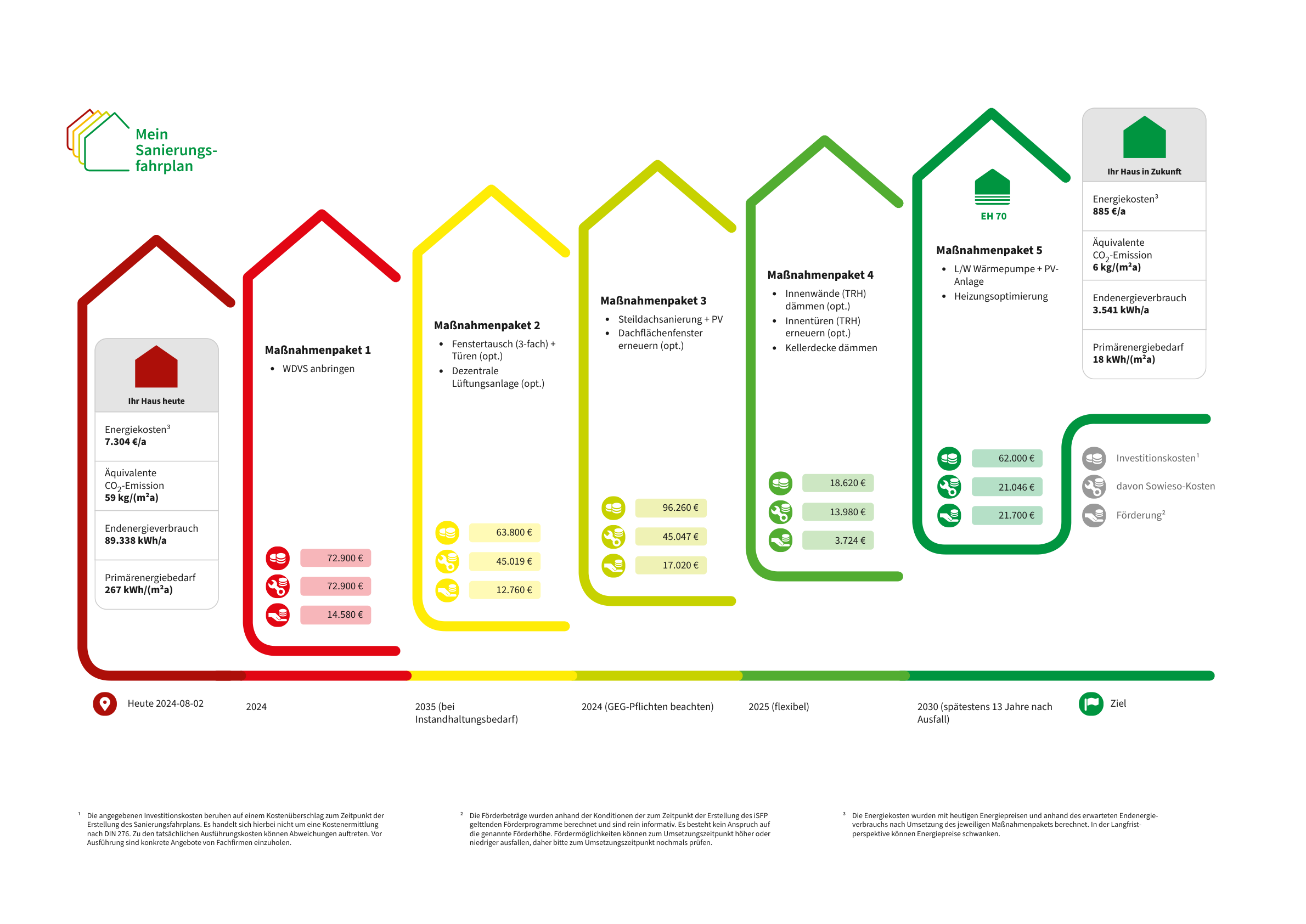 Energetische-Sanierung-eines-Wohngebäudes-in-Münster-Ein-Fahrplan-zur-Effizienzsteigerung-1