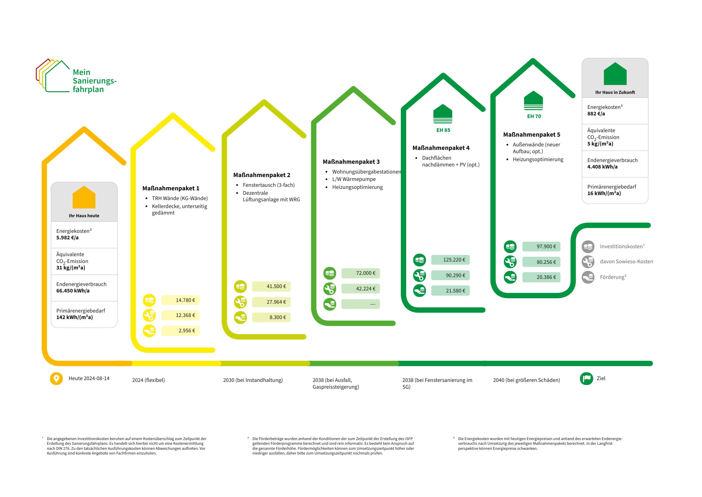 Energetische-Sanierung-eines-Wohngebäudes-in-Münster-Ein-Fahrplan-zur-Effizienzsteigerung-1